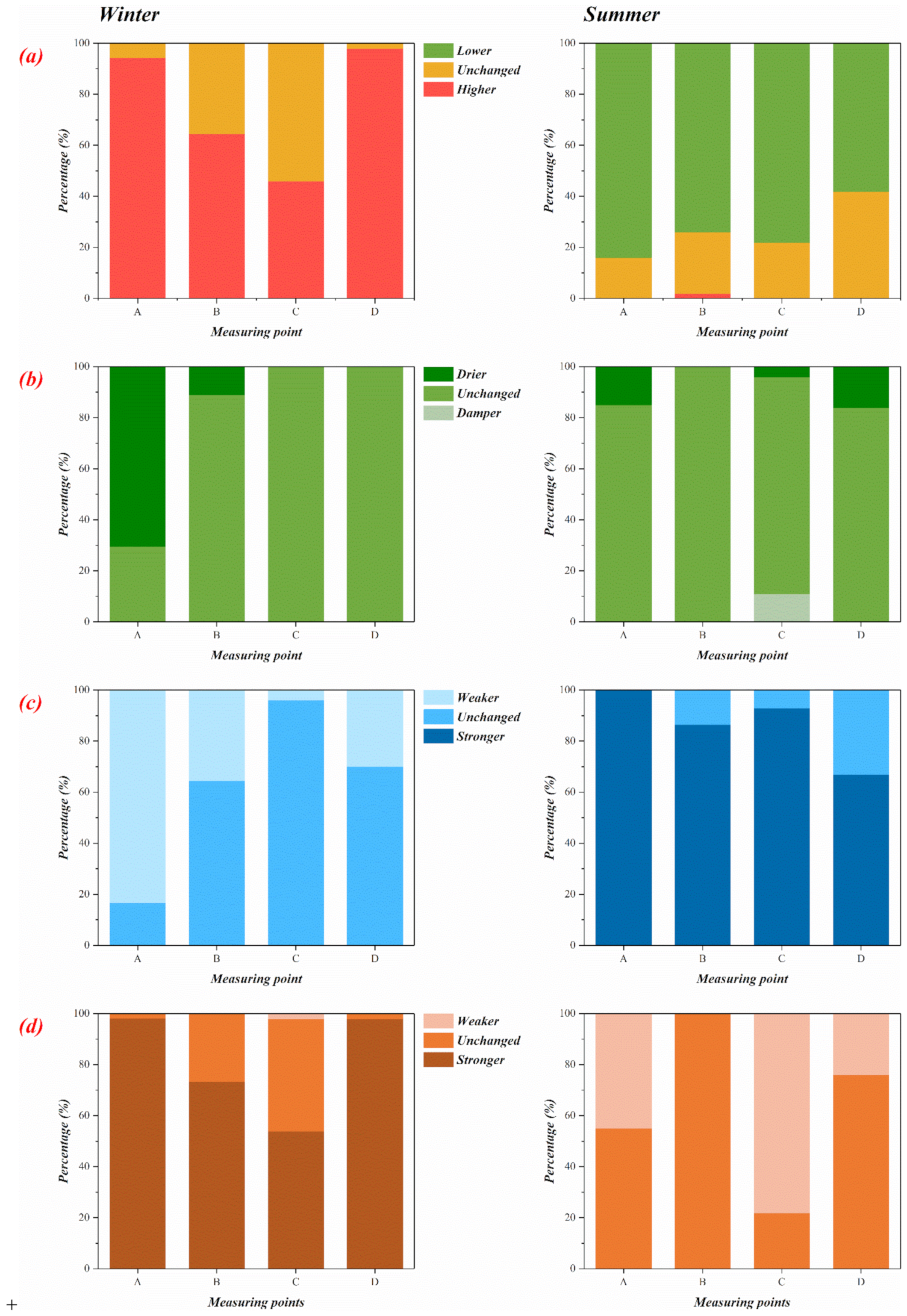 Sustainability 12 01961 g009