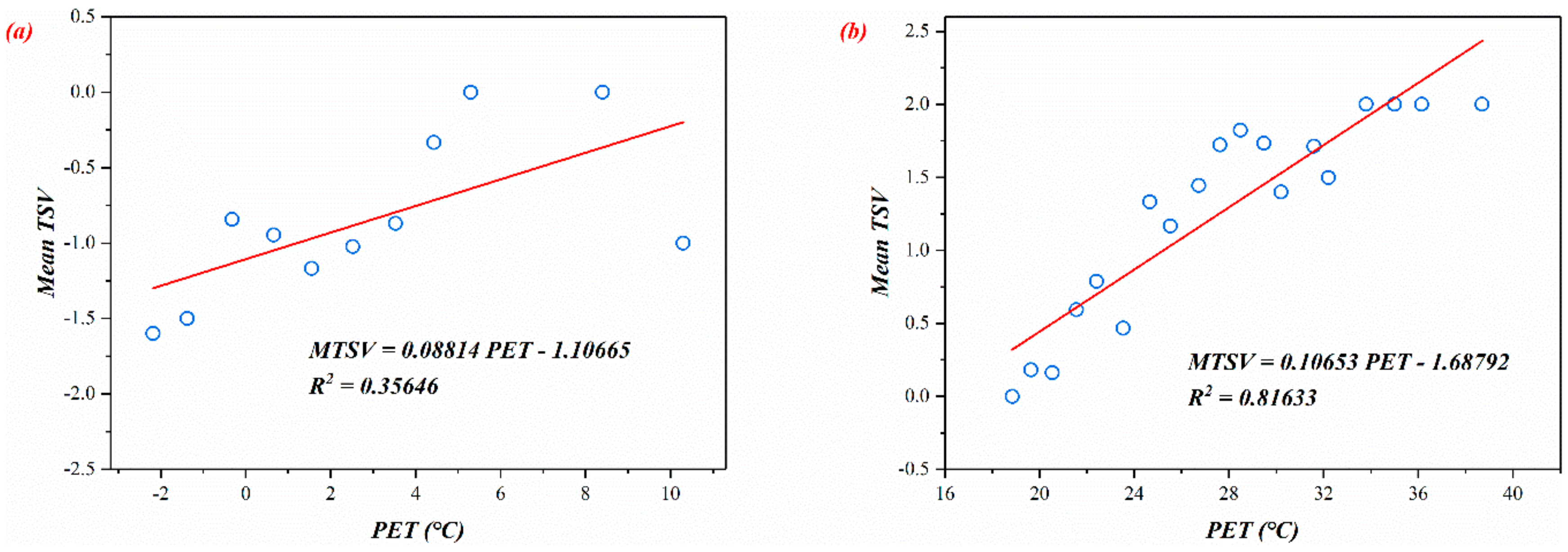 Sustainability 12 01961 g012