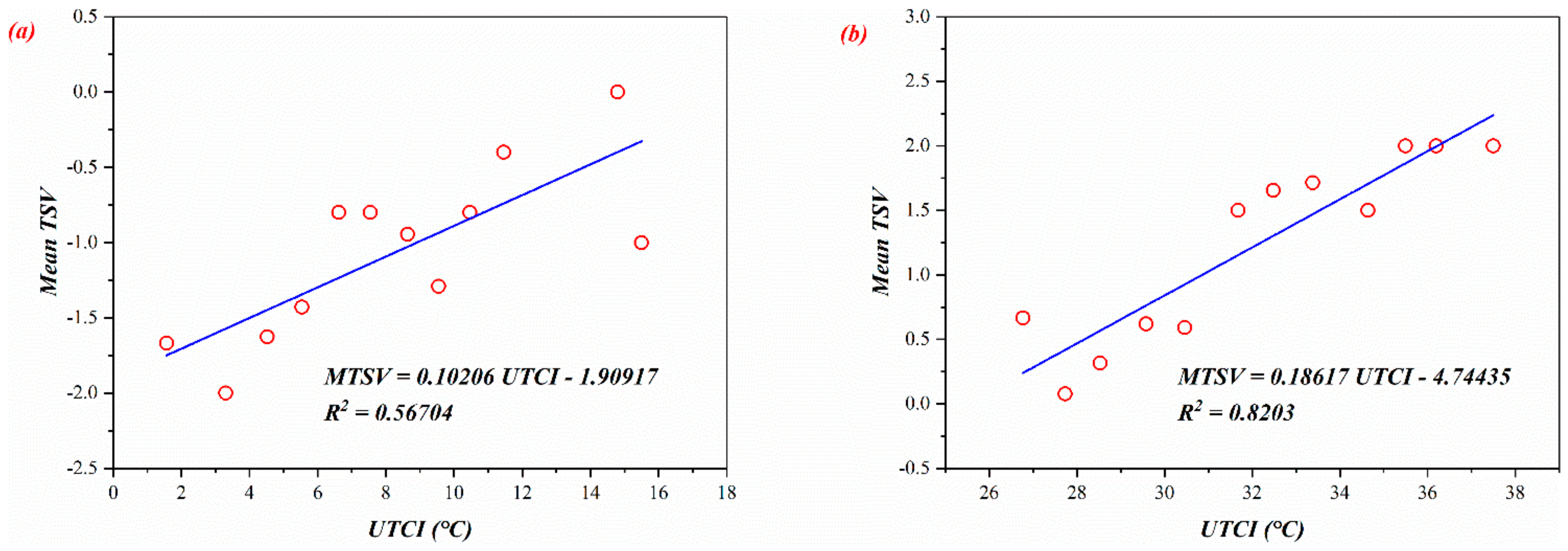 Sustainability 12 01961 g013