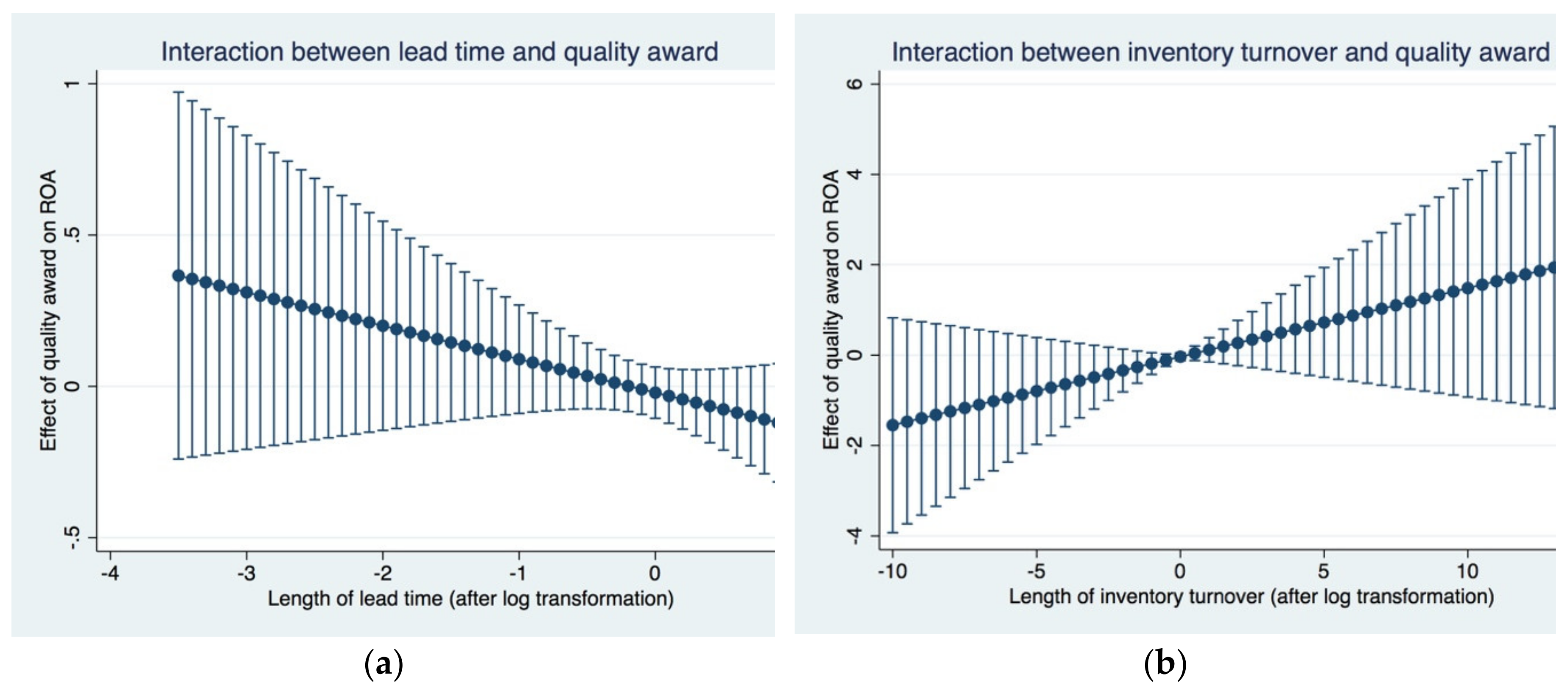 Sustainability 12 01966 g002 Sustainability 12 01966 g002
