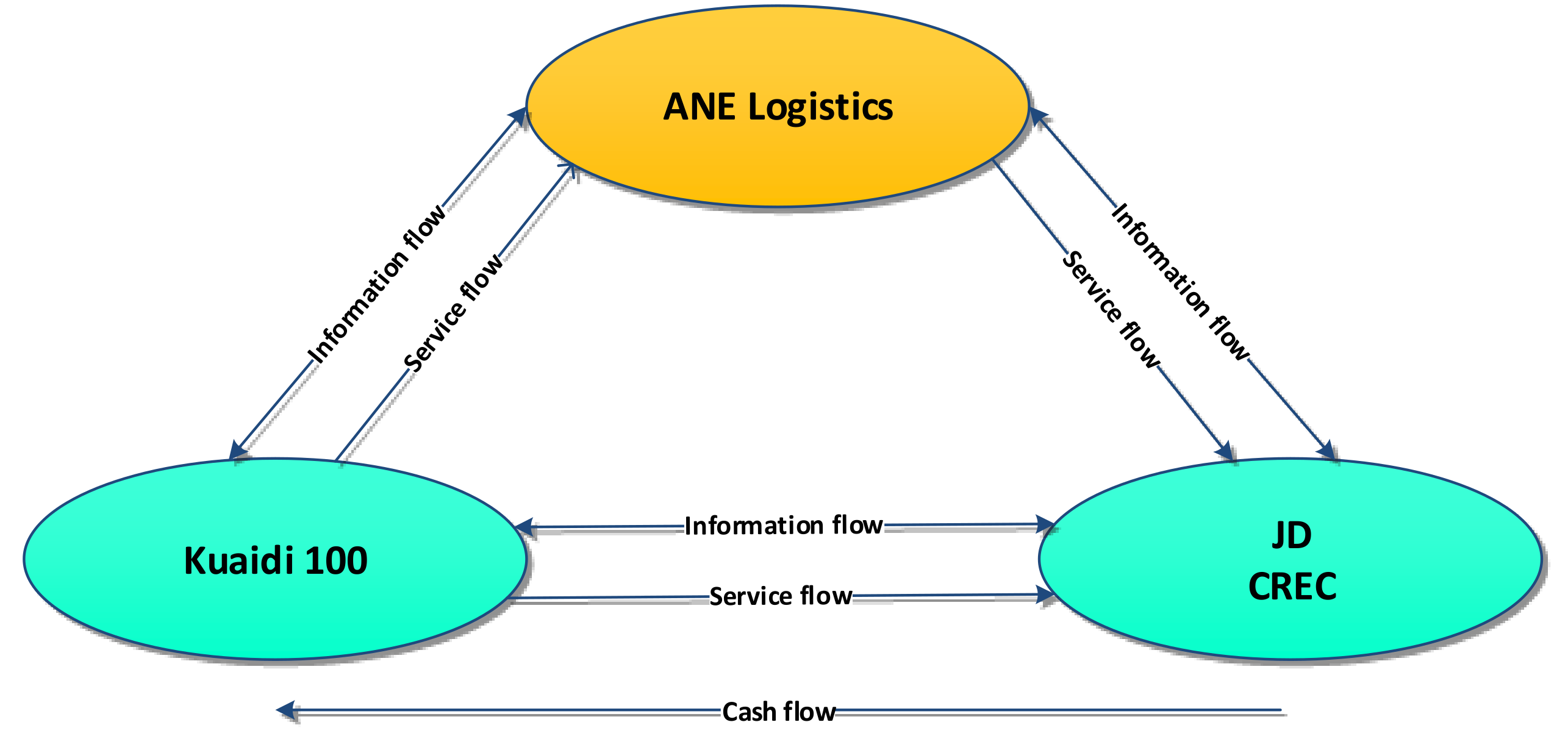 Sustainability 12 01991 g003 Sustainability 12 01991 g003