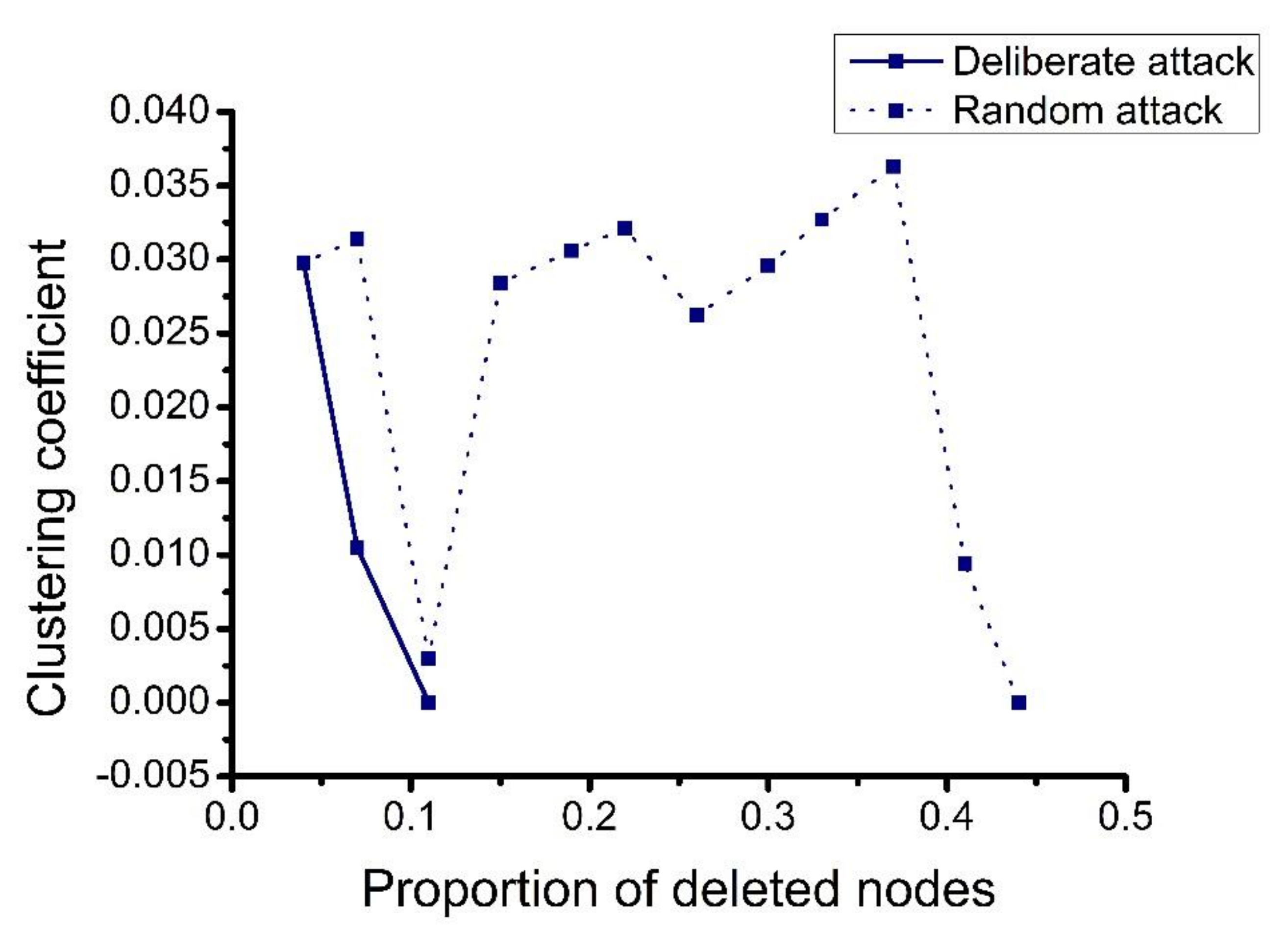 Sustainability 12 01991 g008 Sustainability 12 01991 g008