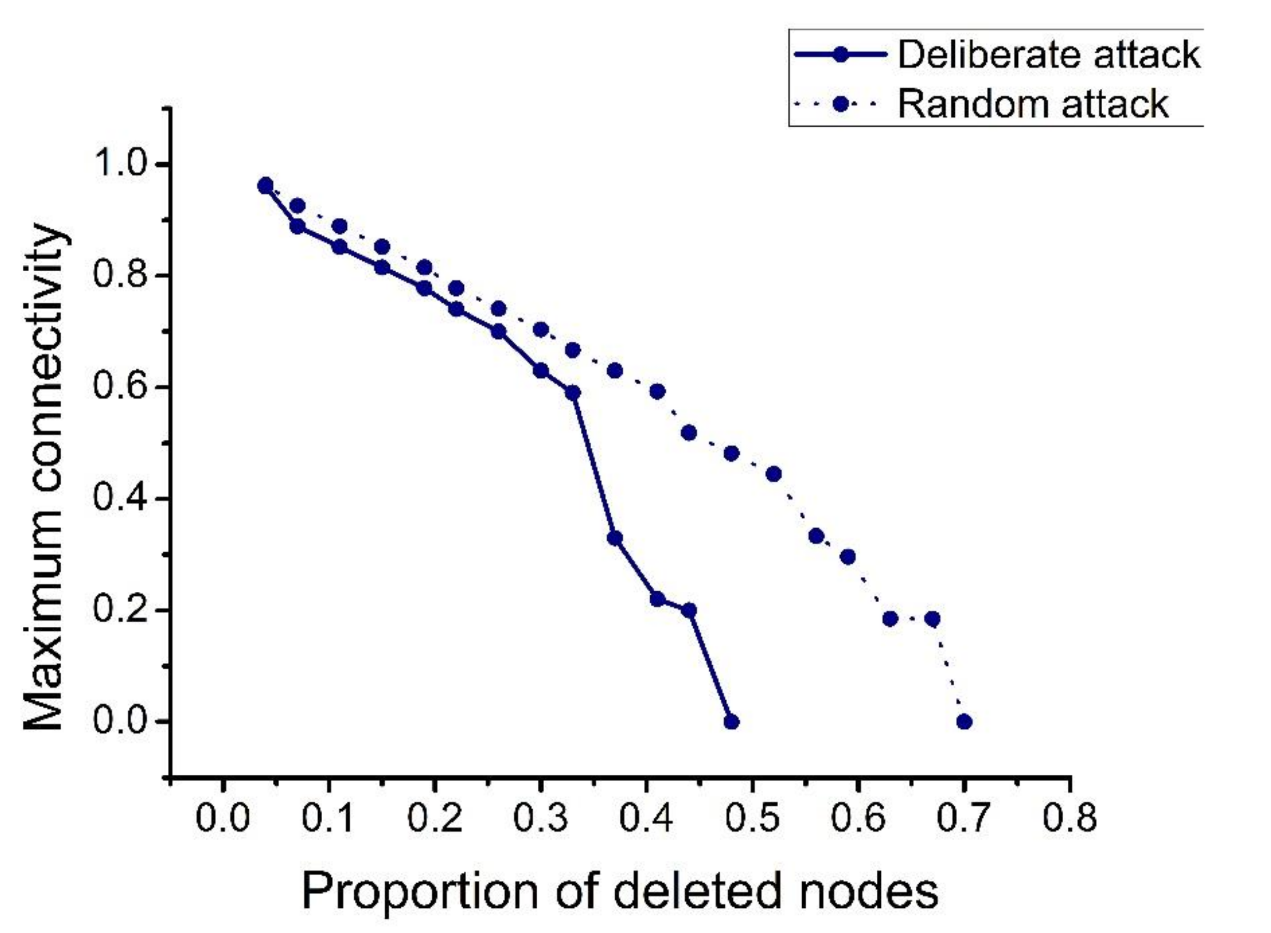 Sustainability 12 01991 g009 Sustainability 12 01991 g009