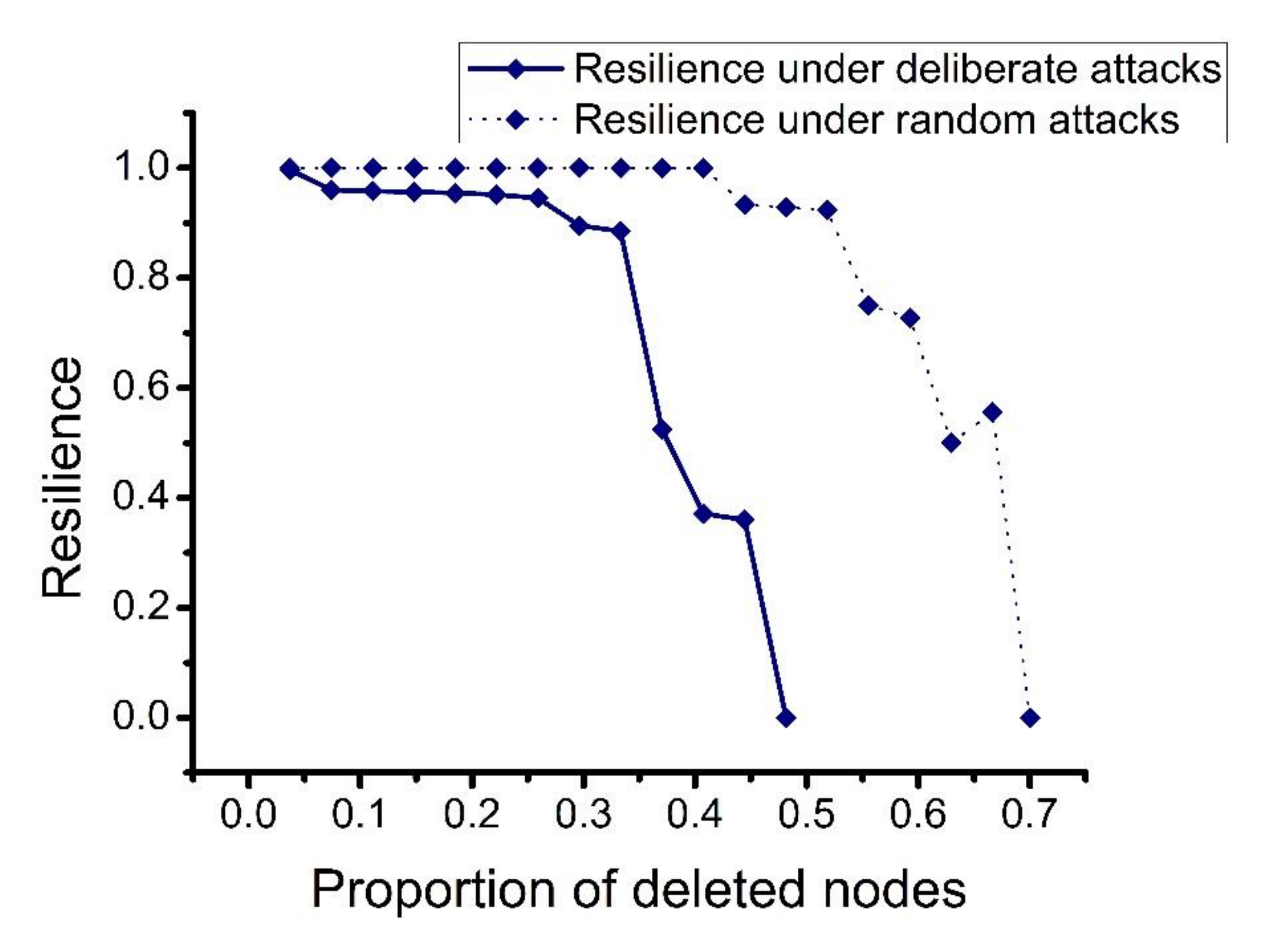 Sustainability 12 01991 g010 Sustainability 12 01991 g010