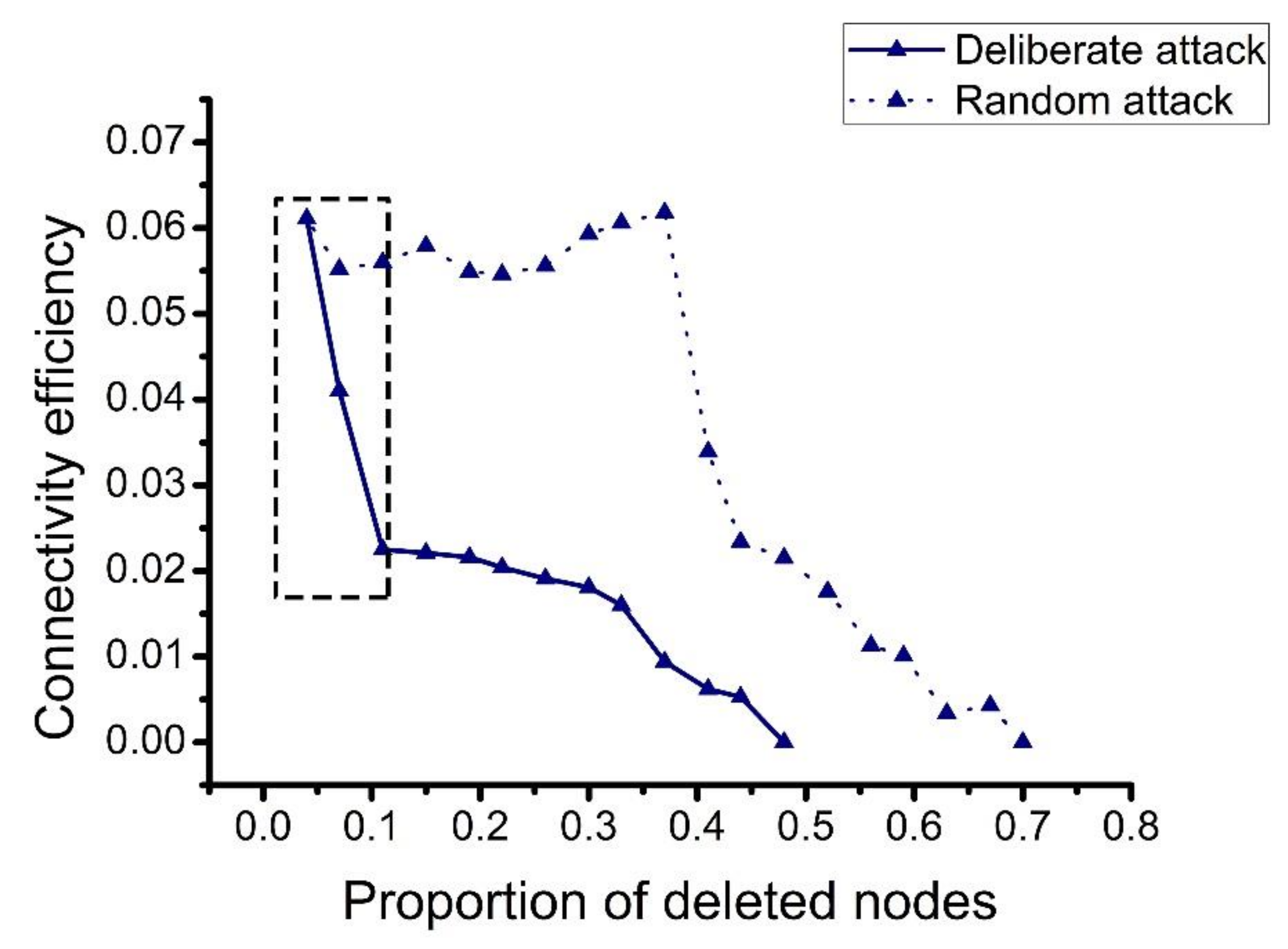 Sustainability 12 01991 g012 Sustainability 12 01991 g012