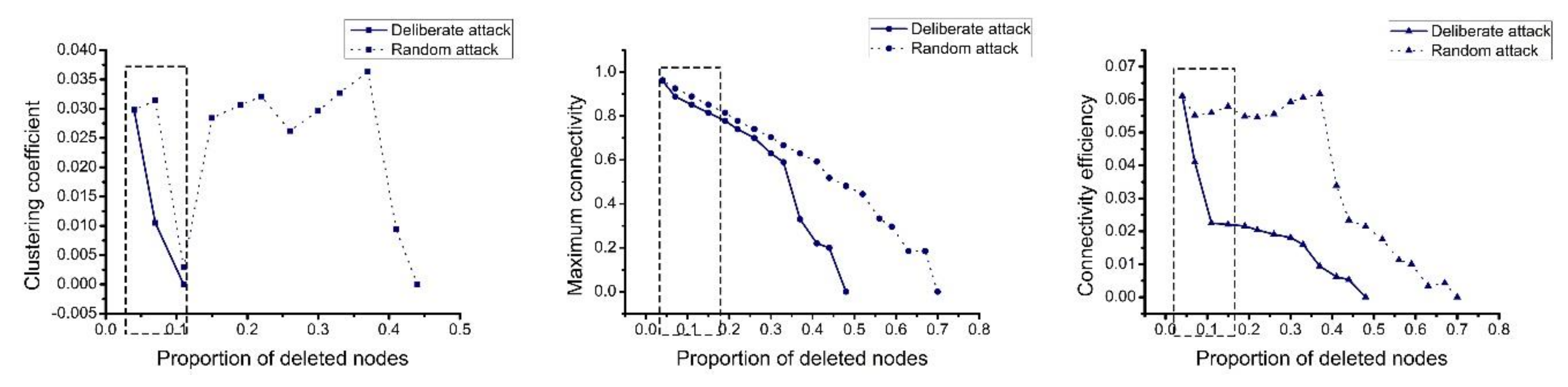 Sustainability 12 01991 g014 Sustainability 12 01991 g014