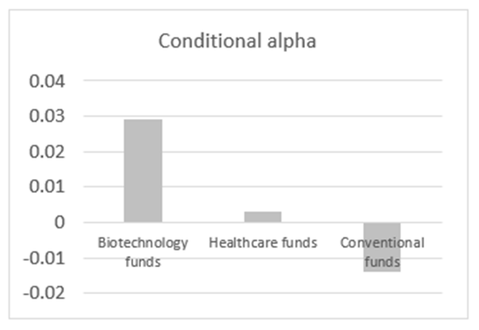 Sustainability 12 02032 g0a2