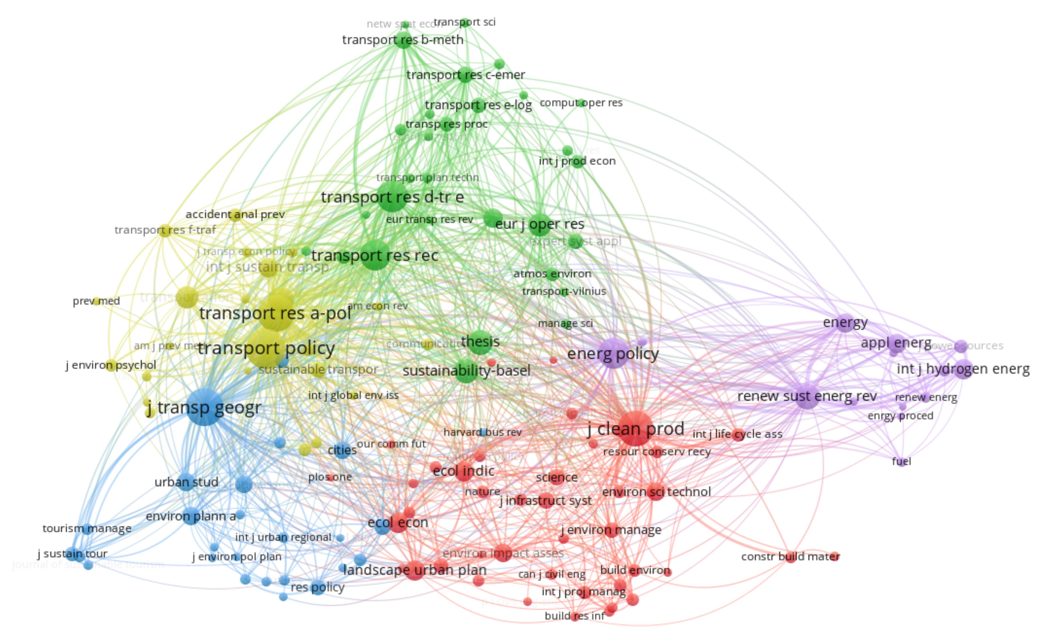 Sustainability Free Full Text Sustainable Transport Infrastructure And Economic Returns A Bibliometric And Visualization Analysis Html