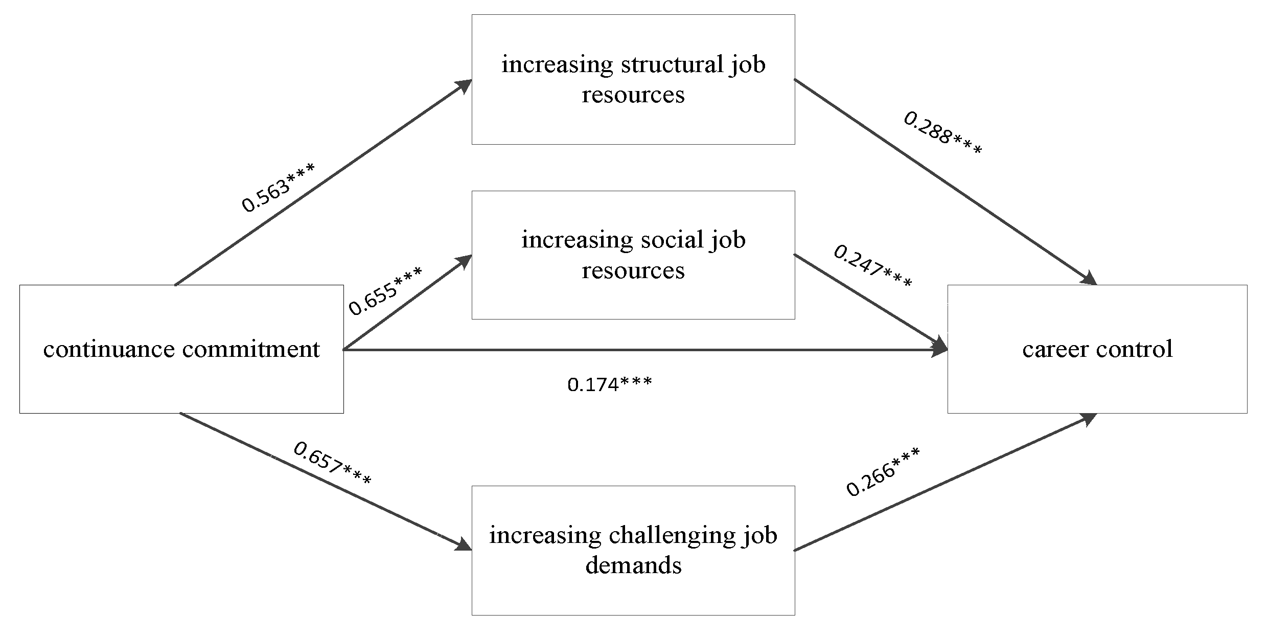 Sustainability | Free Full-Text | Crafting Jobs for Sustaining Careers  during China's Manufacturing Digitalization | HTML