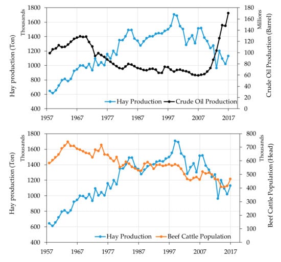 Sustainability, Free Full-Text