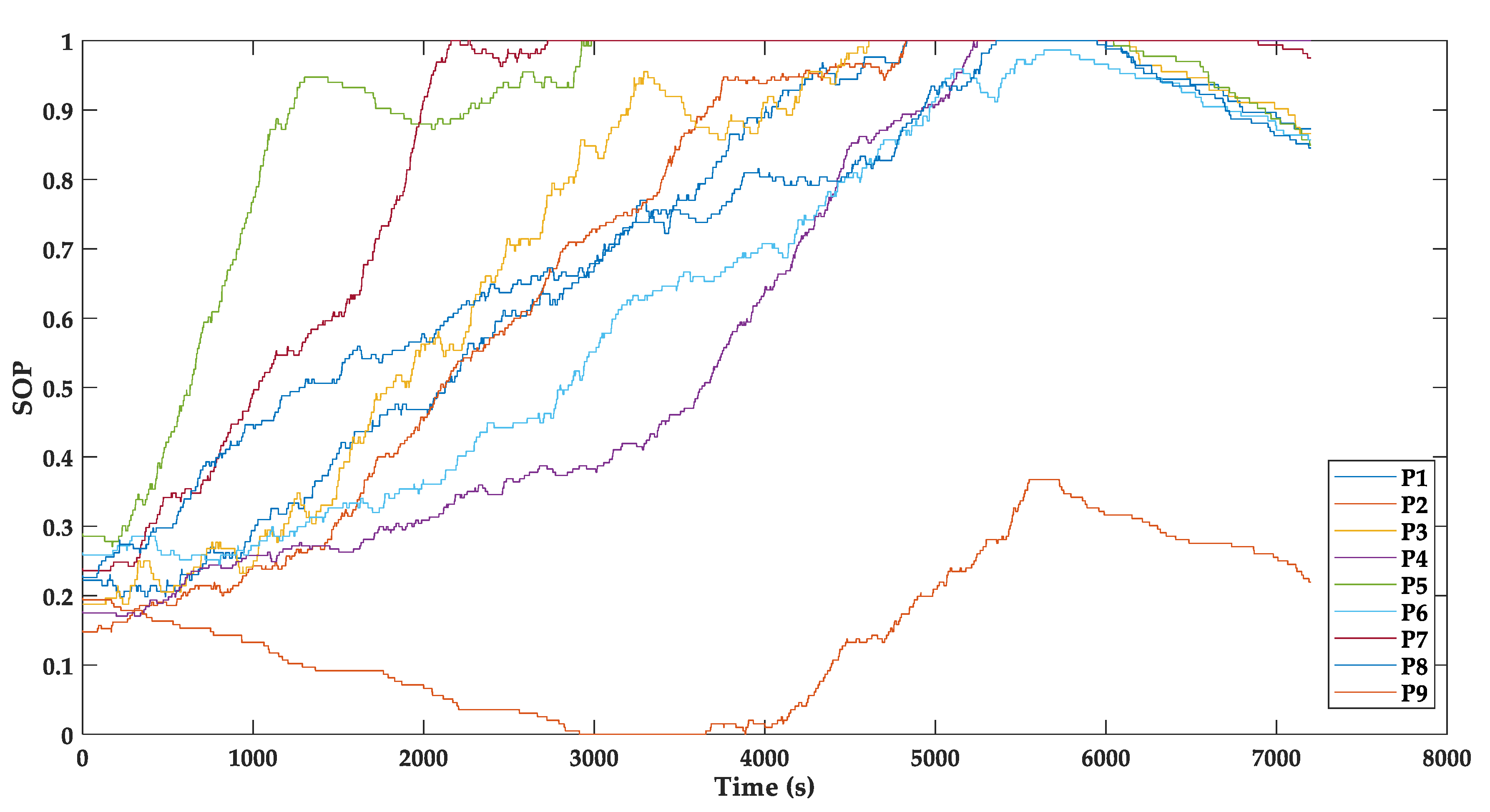 Sustainability 12 02056 g005 Sustainability 12 02056 g005