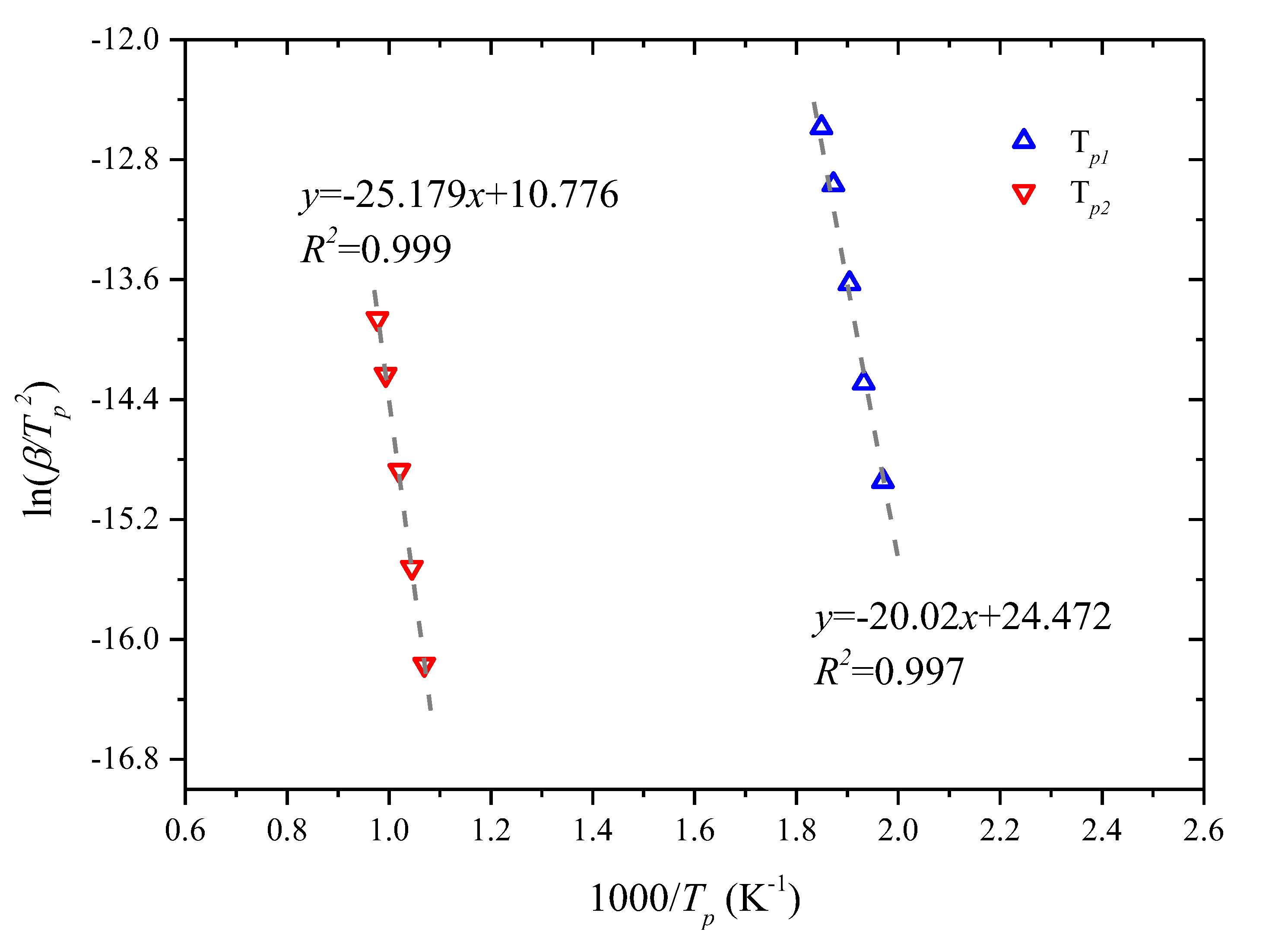 Sustainability 12 02086 g003 Sustainability 12 02086 g003