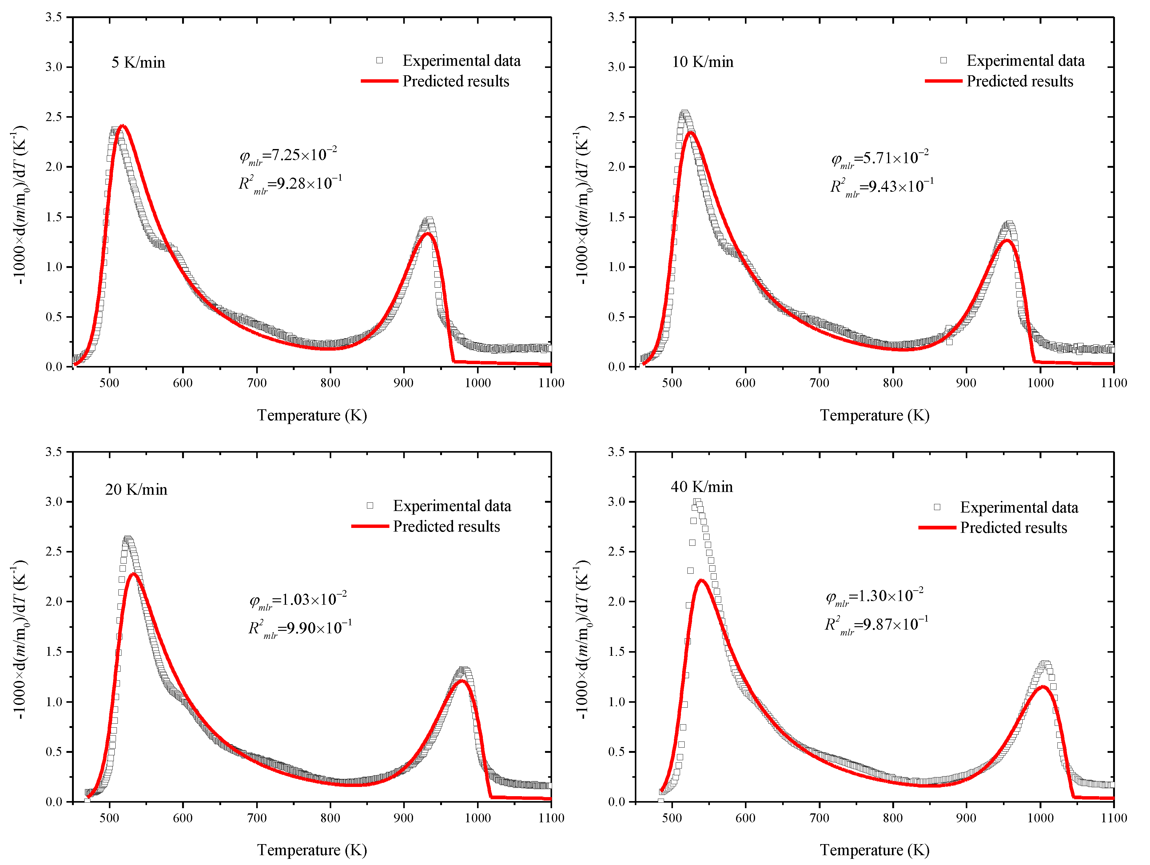 Sustainability 12 02086 g004 Sustainability 12 02086 g004