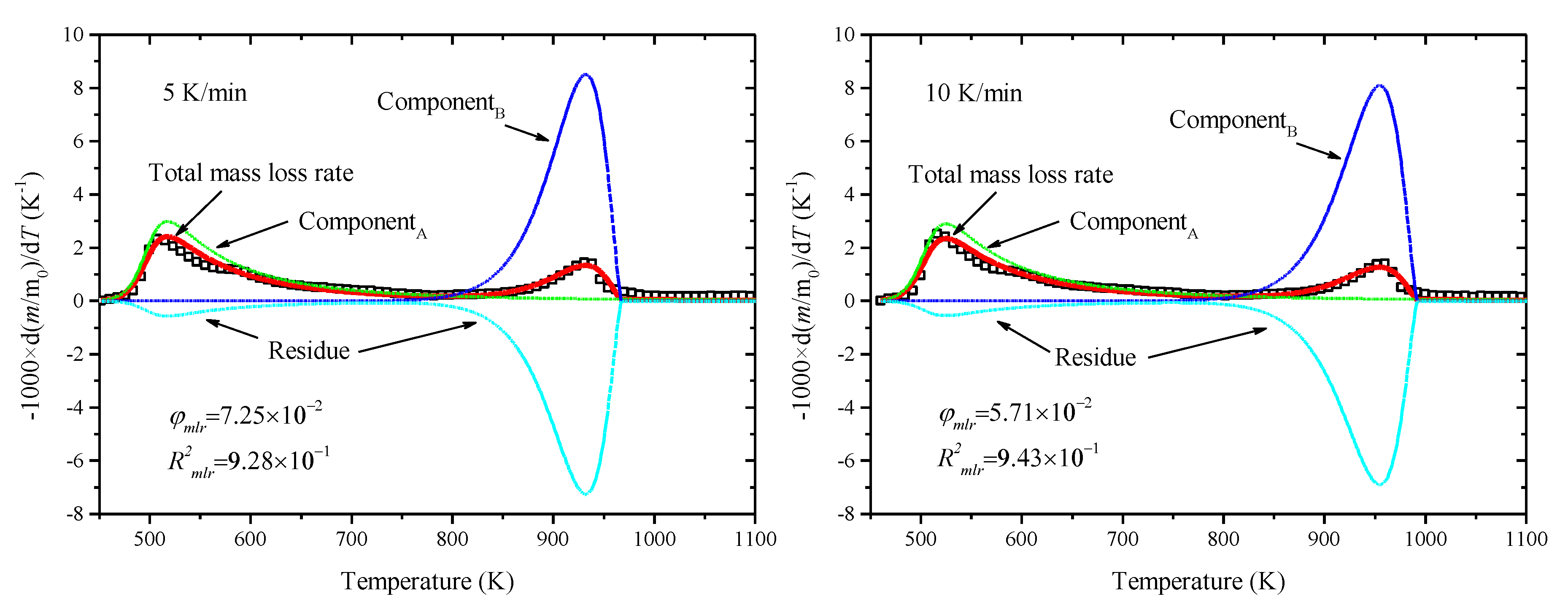 Sustainability 12 02086 g005 Sustainability 12 02086 g005