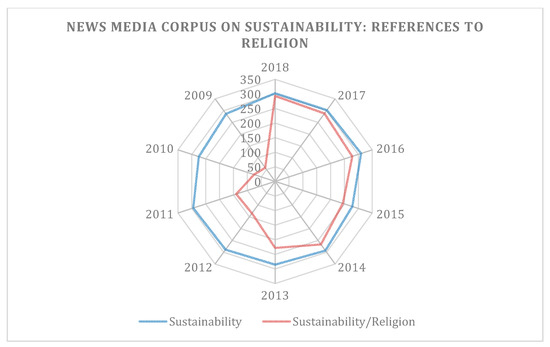 Sustainability | Free Full-Text | French Media Representations towards  Sustainability: Education and Information through Mythical-Religious  References