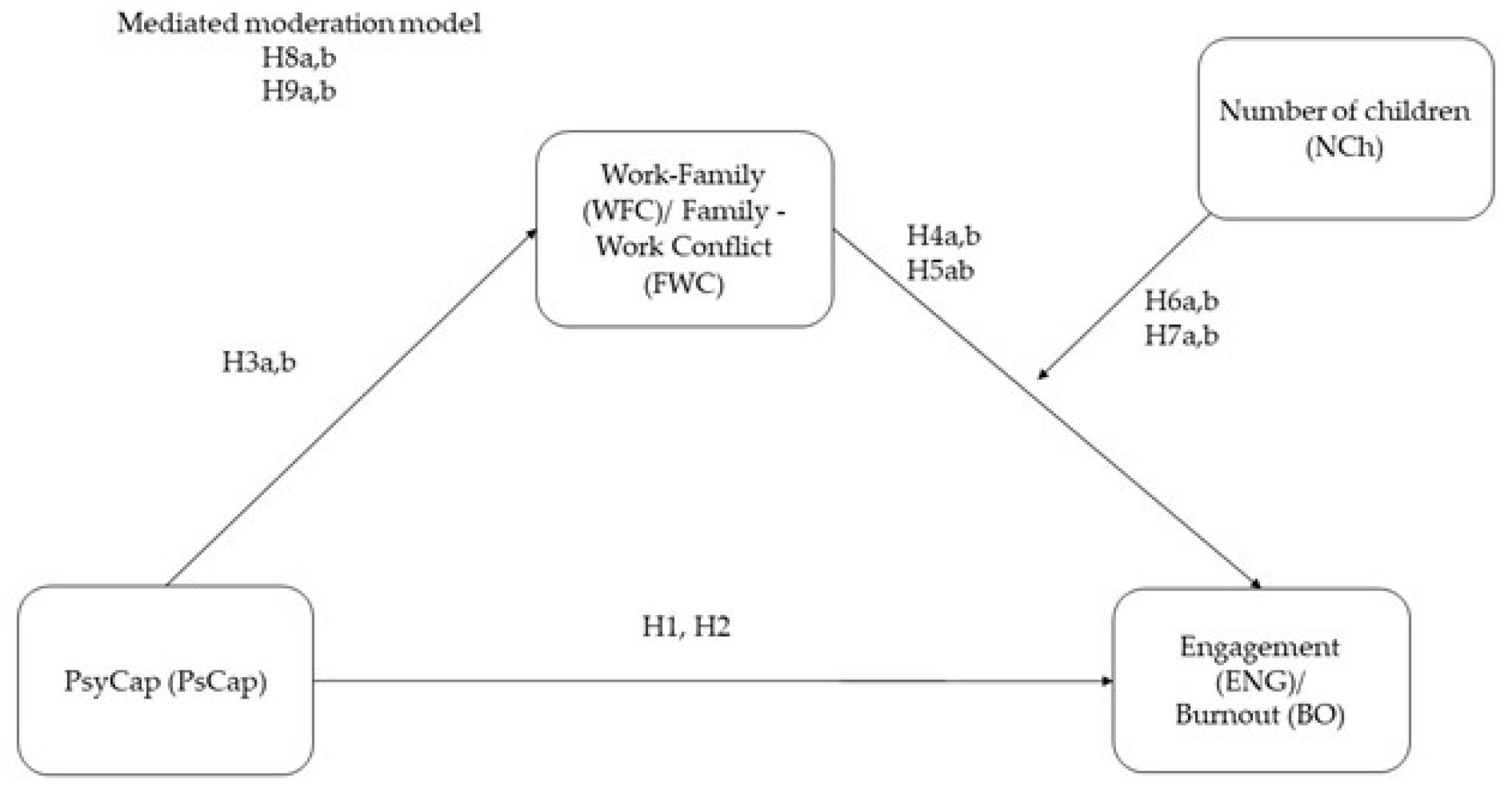 Sustainability 12 02100 g001 Sustainability 12 02100 g001