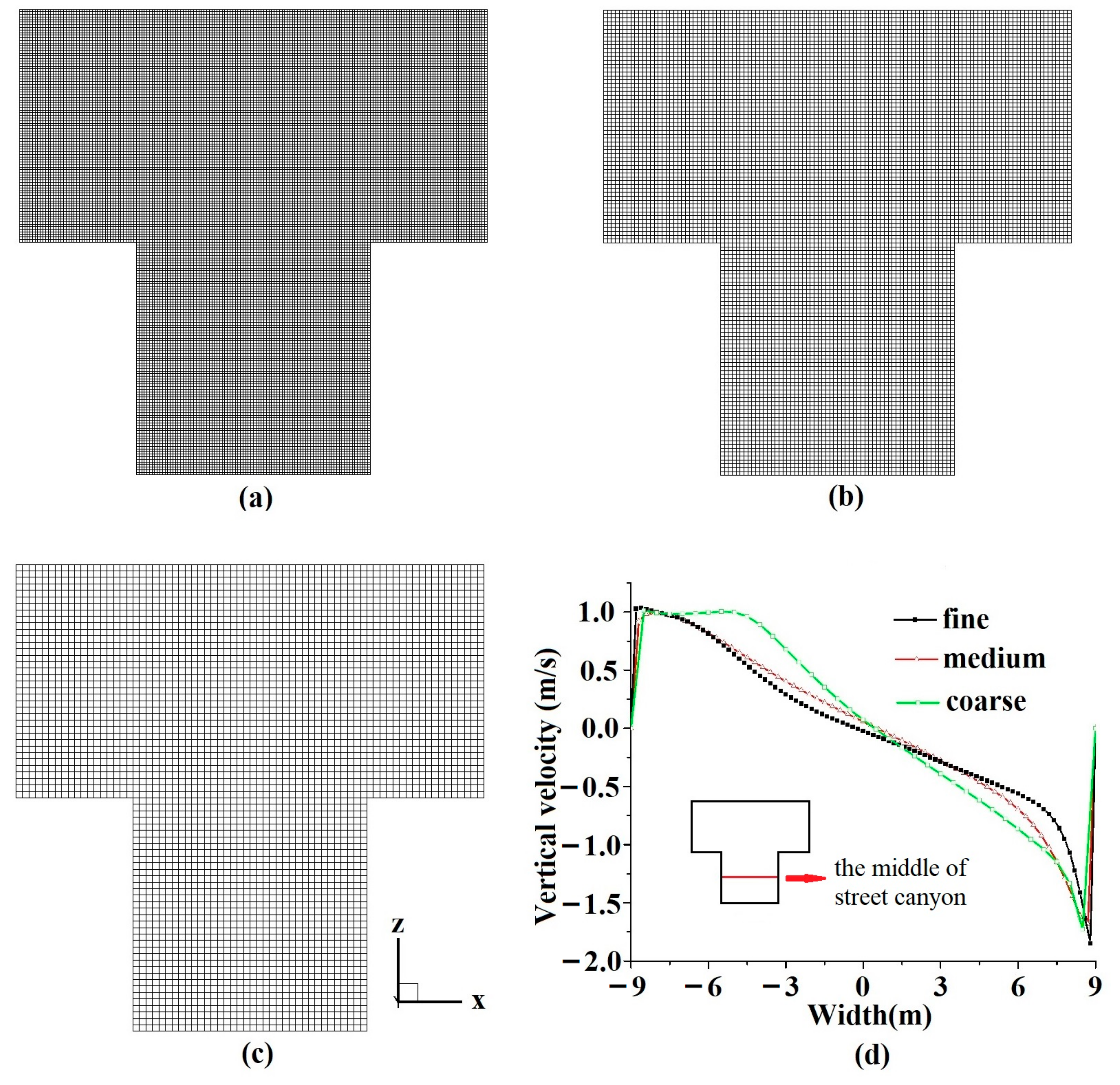 Sustainability 12 02105 g003 Sustainability 12 02105 g003