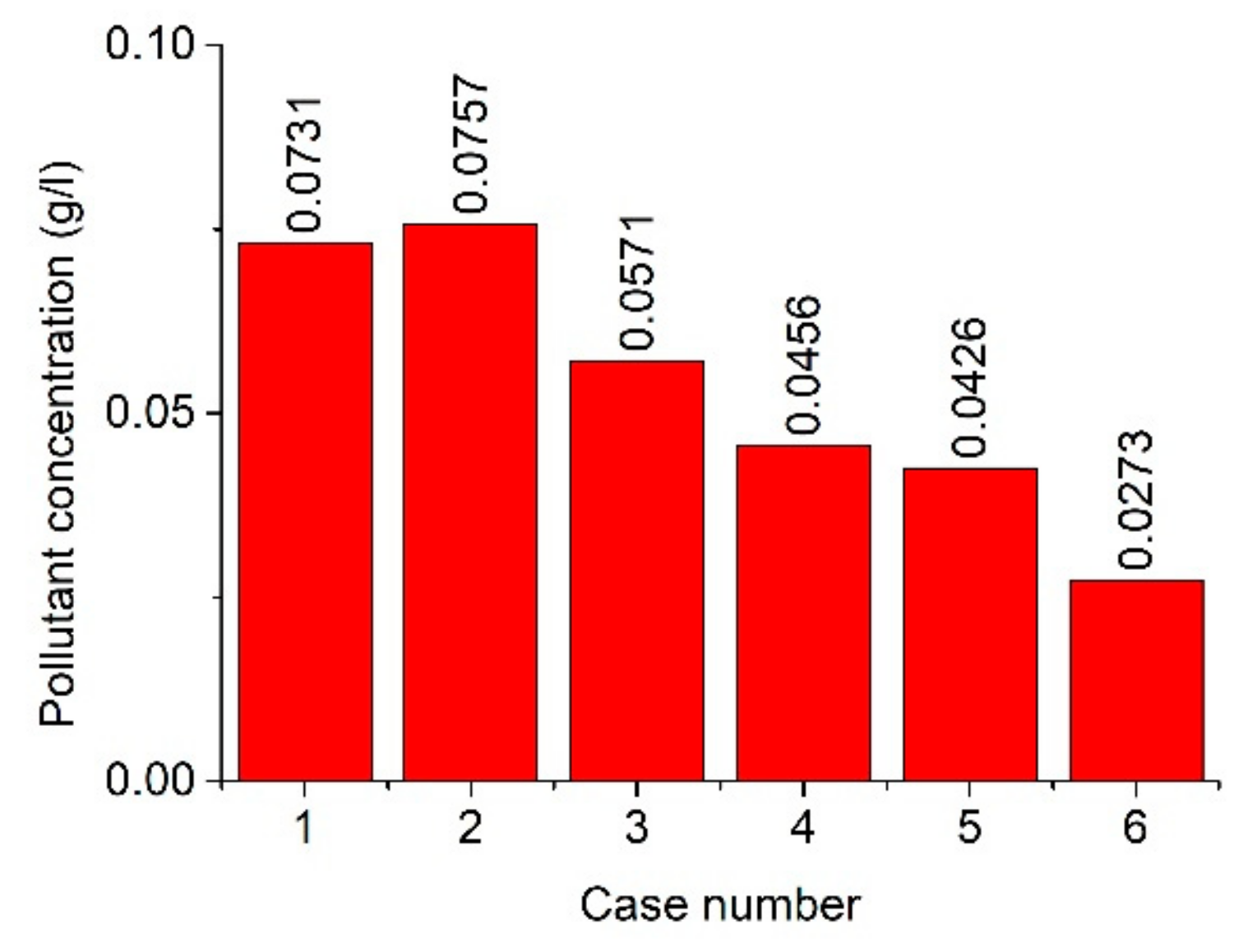 Sustainability 12 02105 g010 Sustainability 12 02105 g010