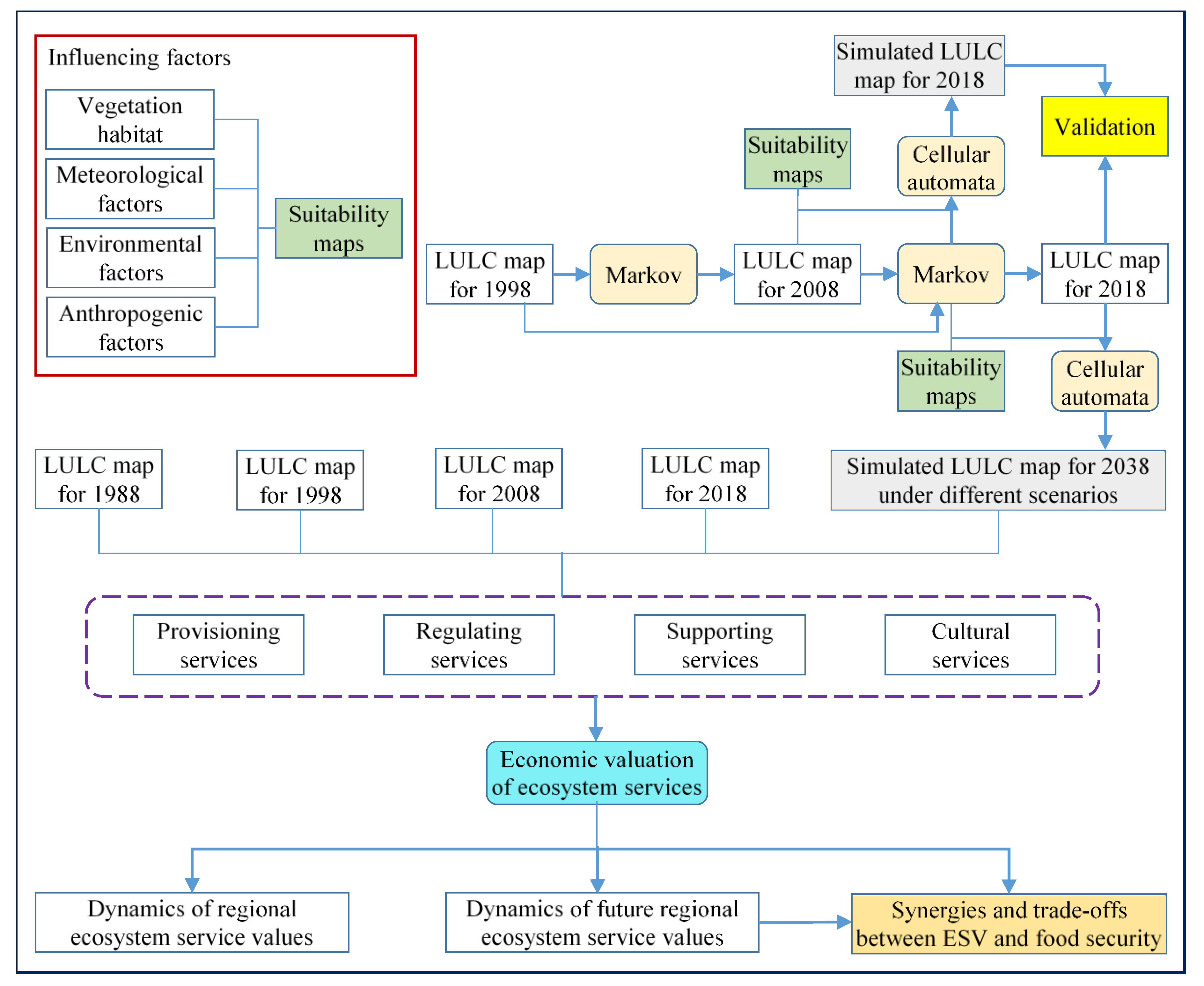 Sustainability 12 02112 g002 Sustainability 12 02112 g002