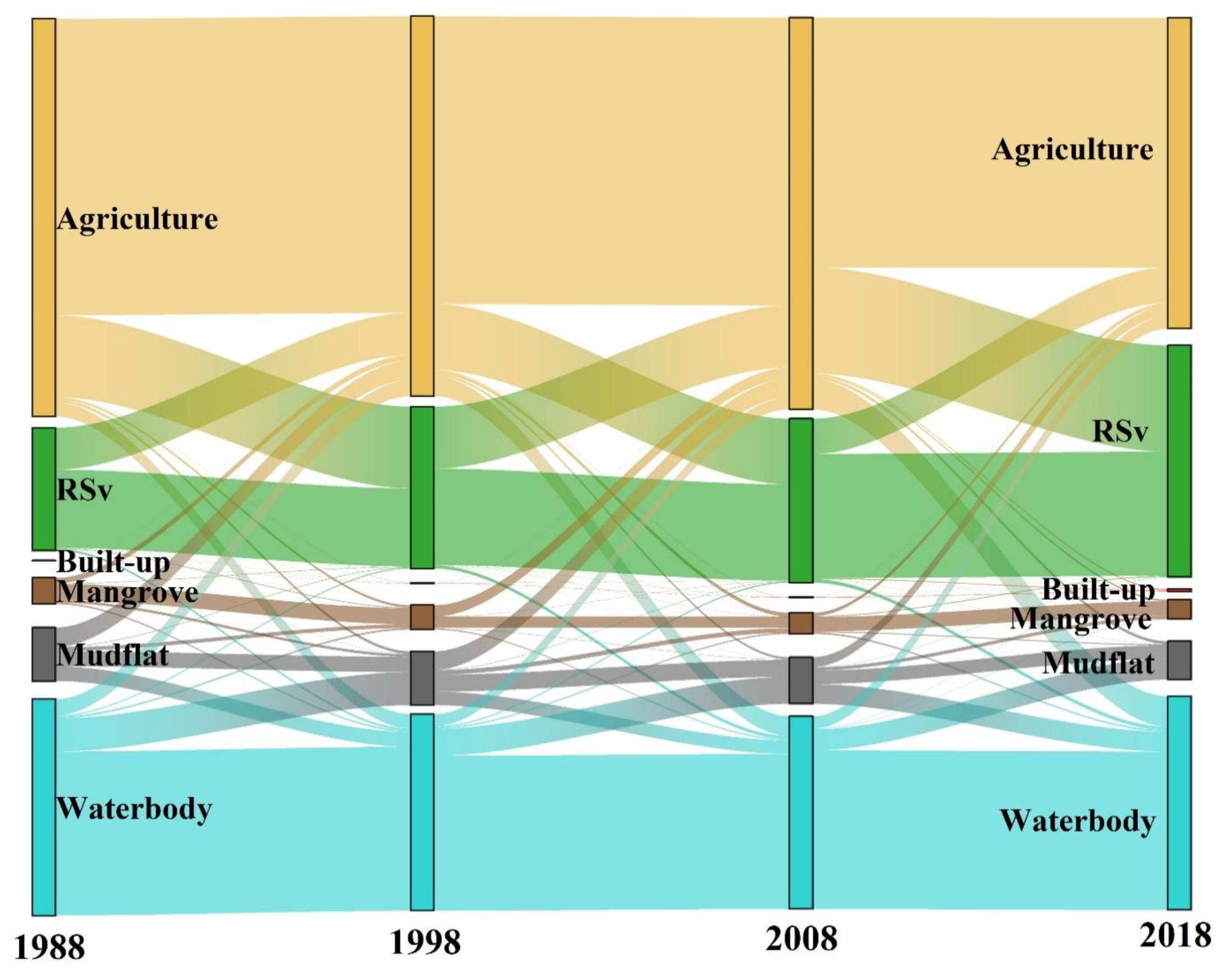 Sustainability 12 02112 g004 Sustainability 12 02112 g004