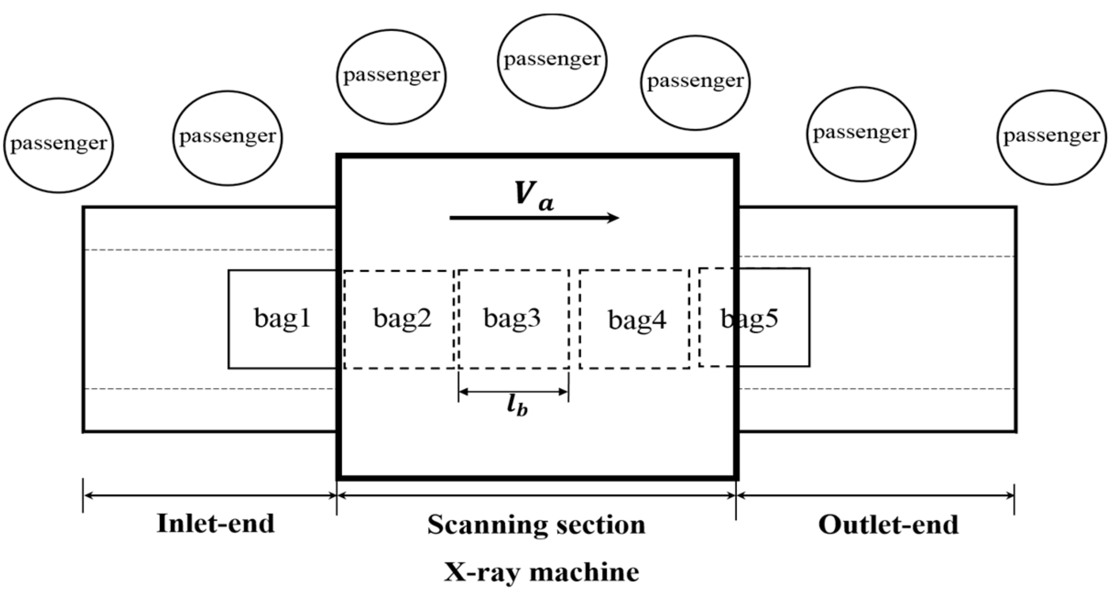 Sustainability | Free Full-Text | Optimization Design of X-ray Conveyer ...