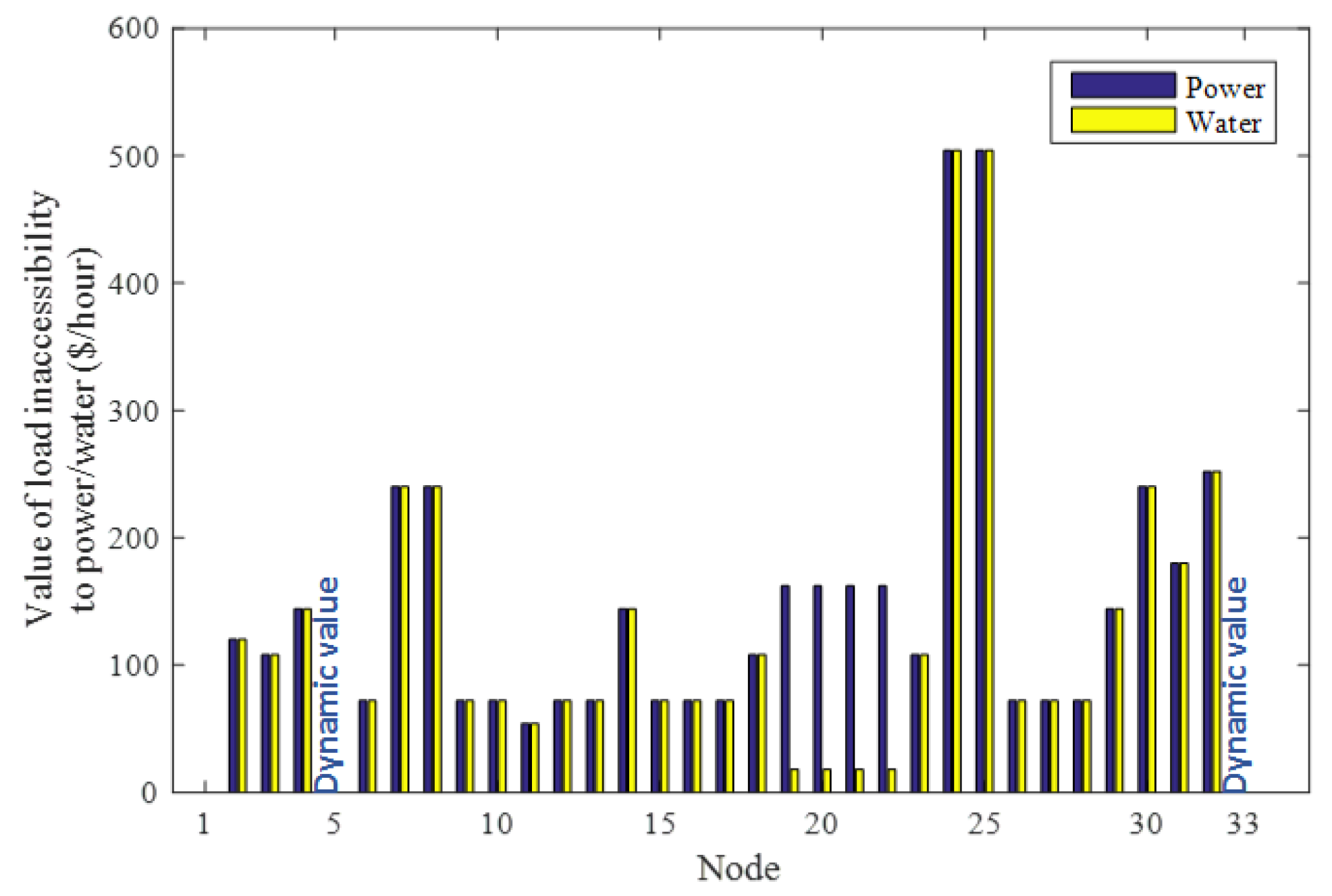 Sustainability 12 02167 g004