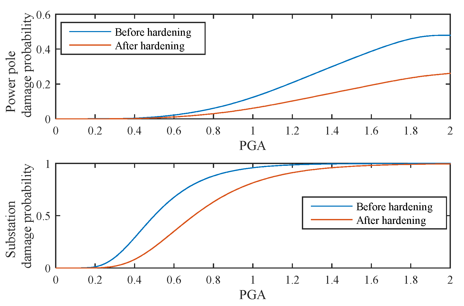 Sustainability 12 02167 g005