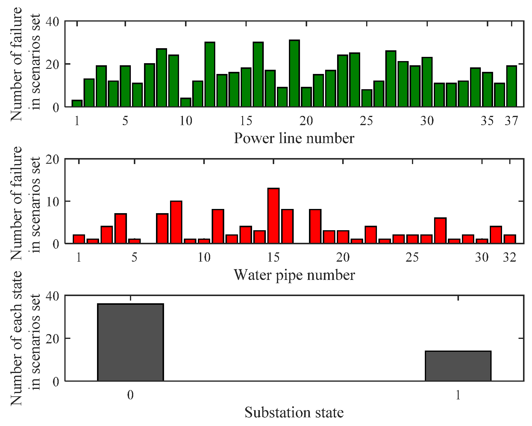 Sustainability 12 02167 g007