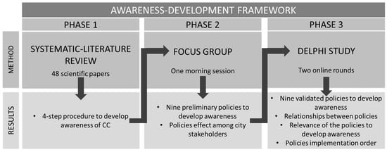 https://www.mdpi.com/sustainability/sustainability-12-02168/article_deploy/html/images/sustainability-12-02168-g001-550.jpg