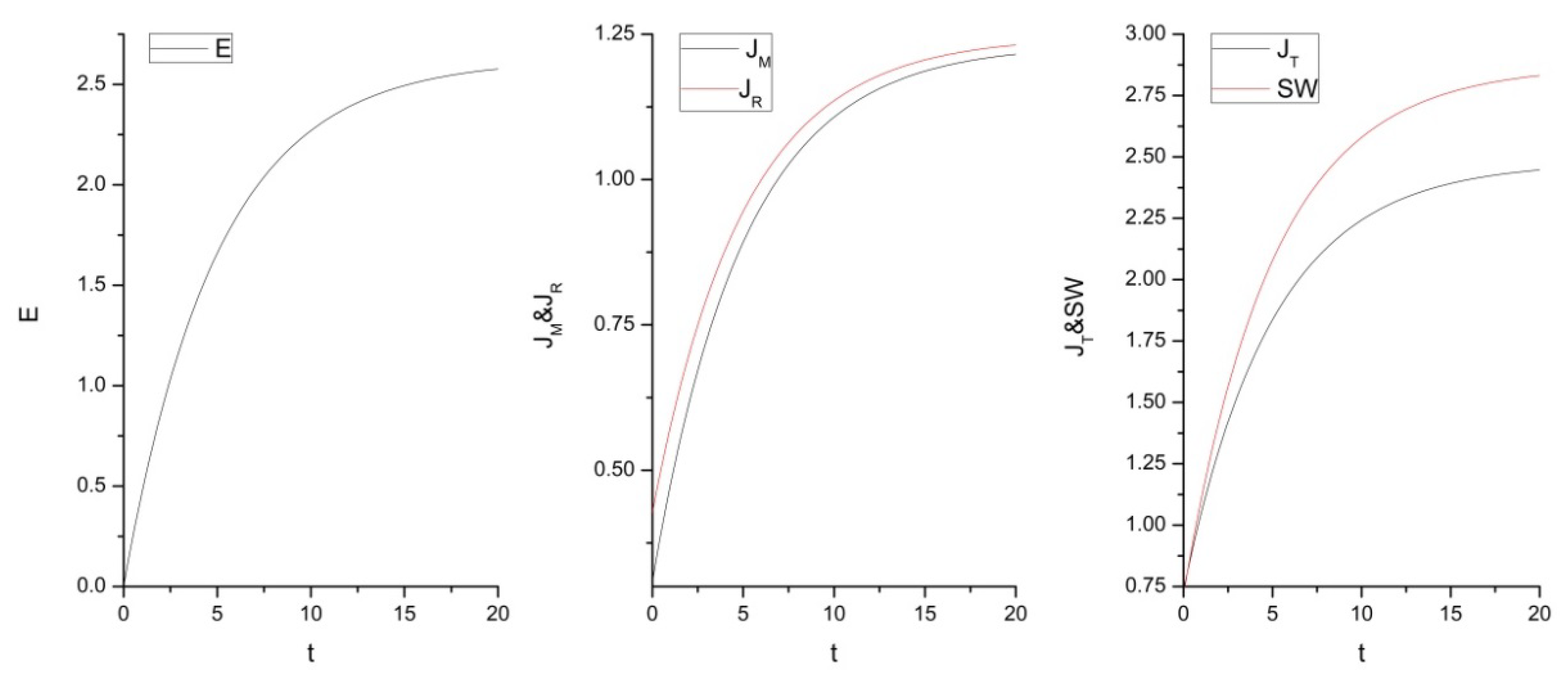 Sustainability 12 02203 g002 Sustainability 12 02203 g002