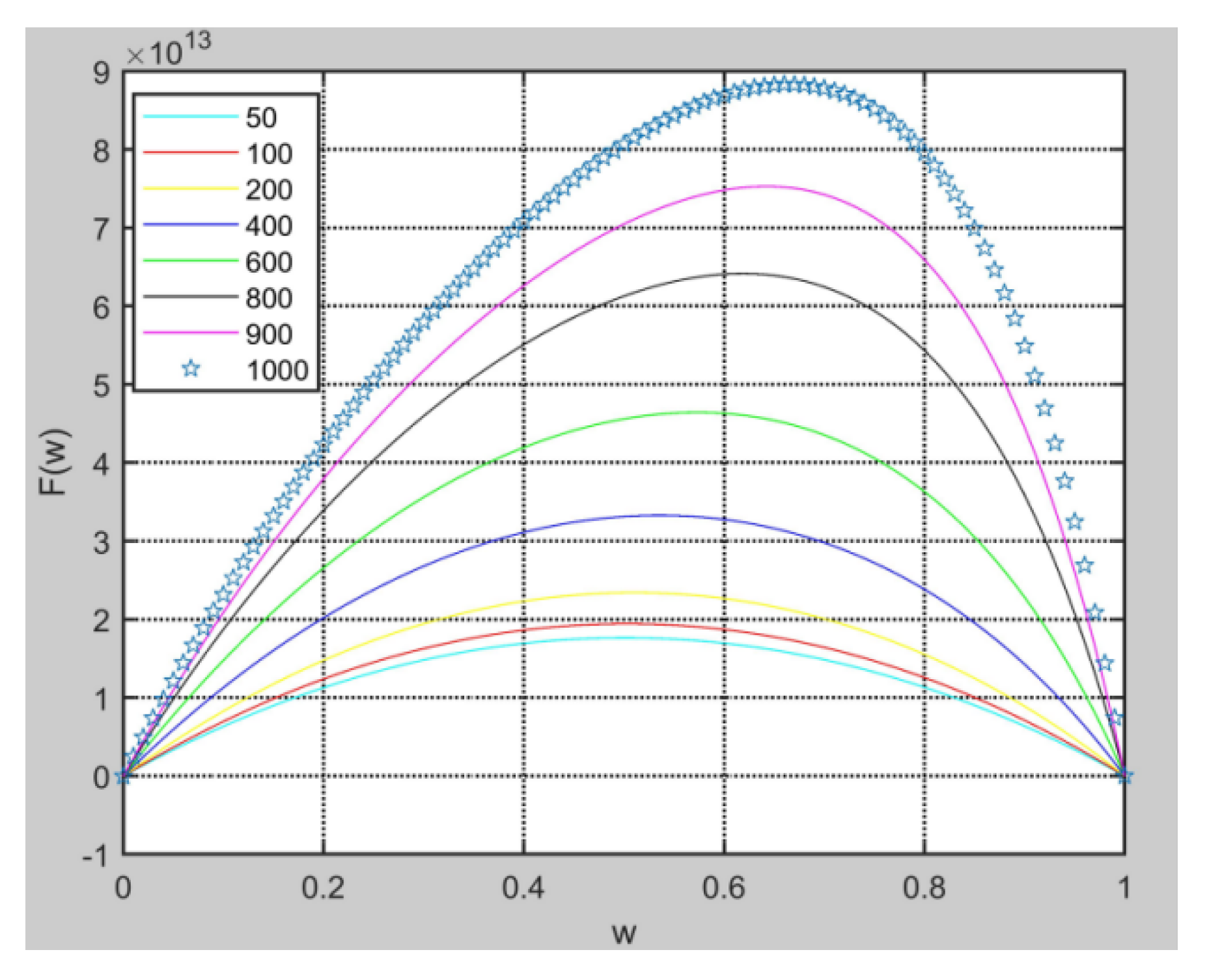 Sustainability | Free Full-Text | Modeling Formation and Operation of ...