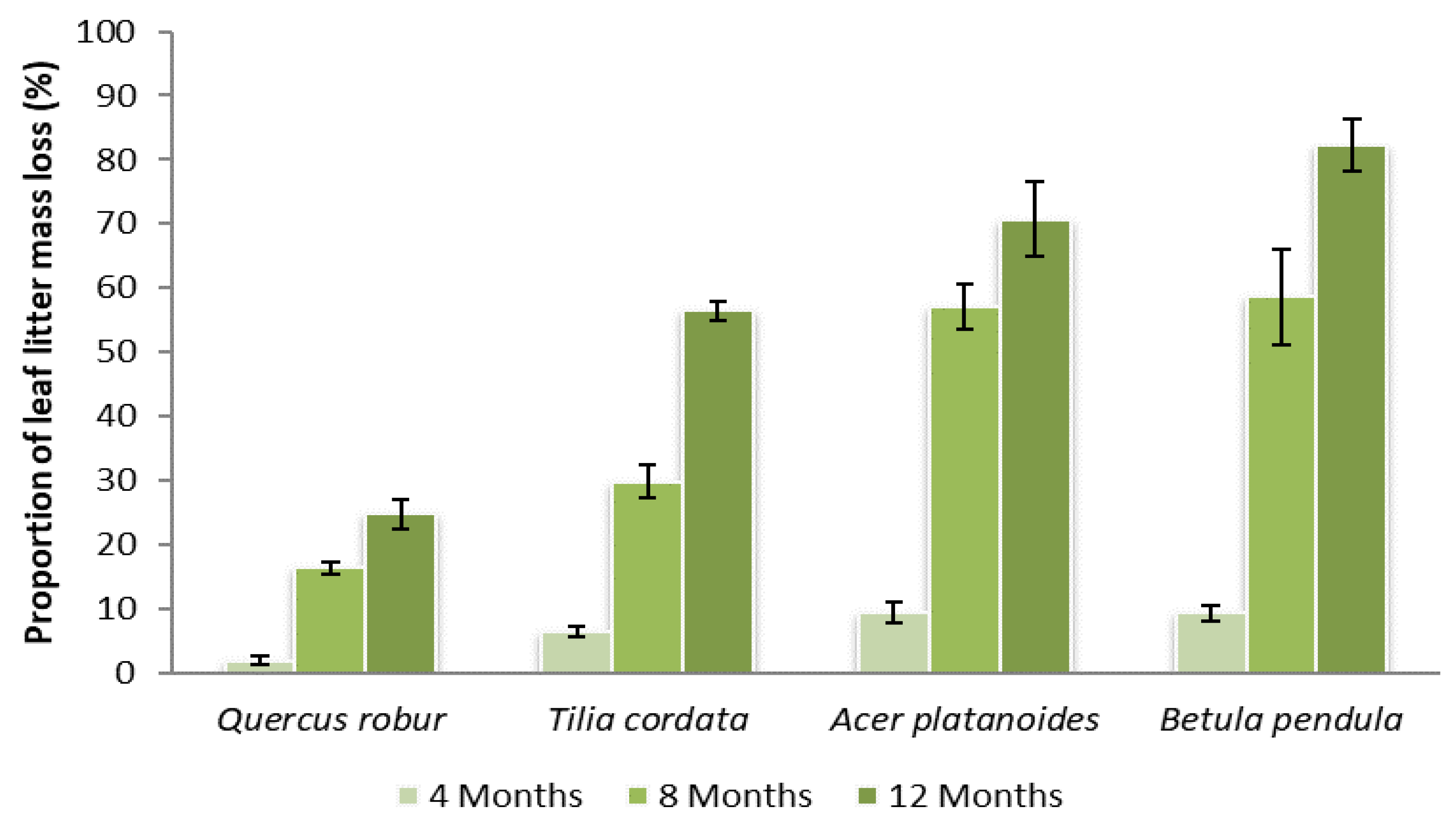 Sustainability 12 02210 g002