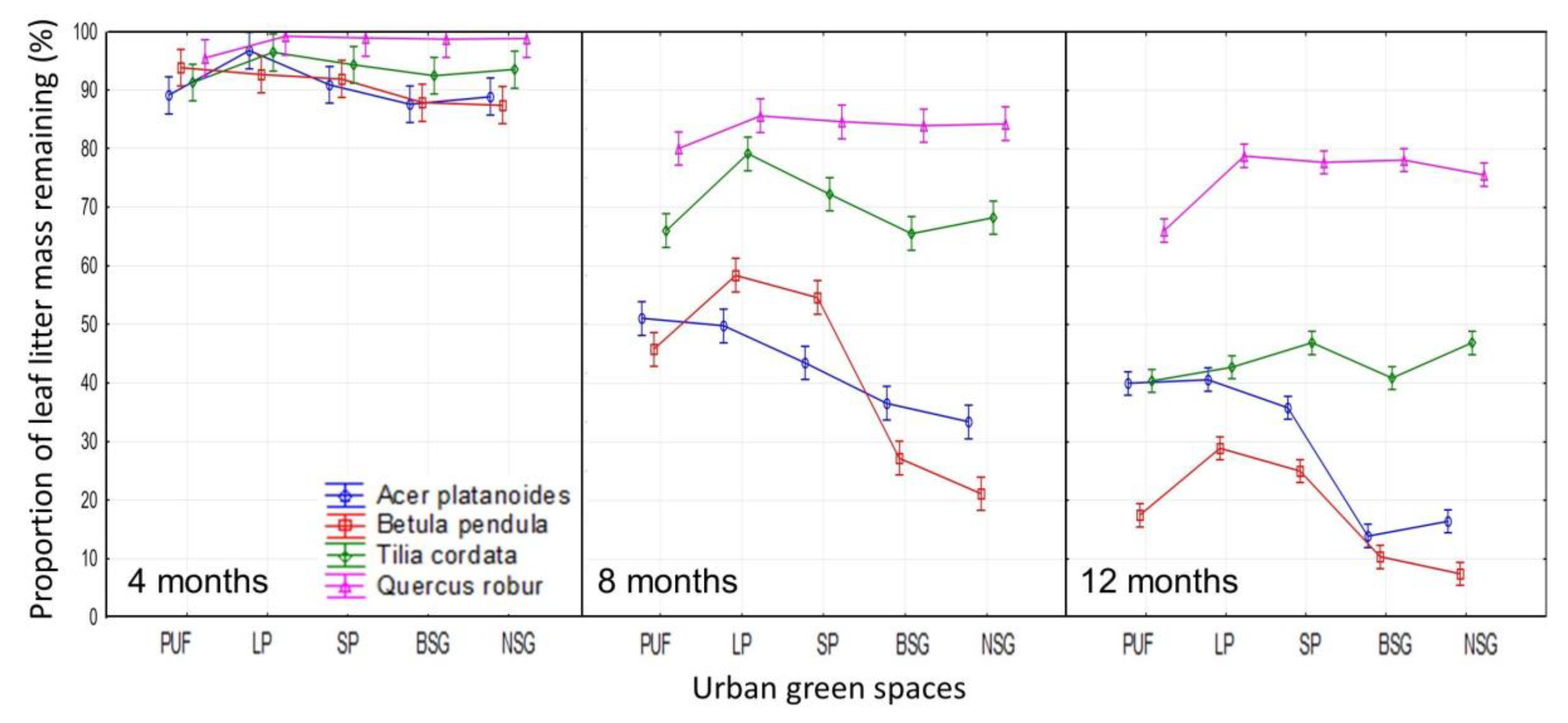 Sustainability 12 02210 g003