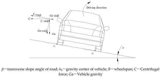 Sustainability | Free Full-Text | Horizontal Alignment Security Design ...