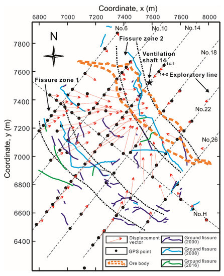 Vertical shaft, geology