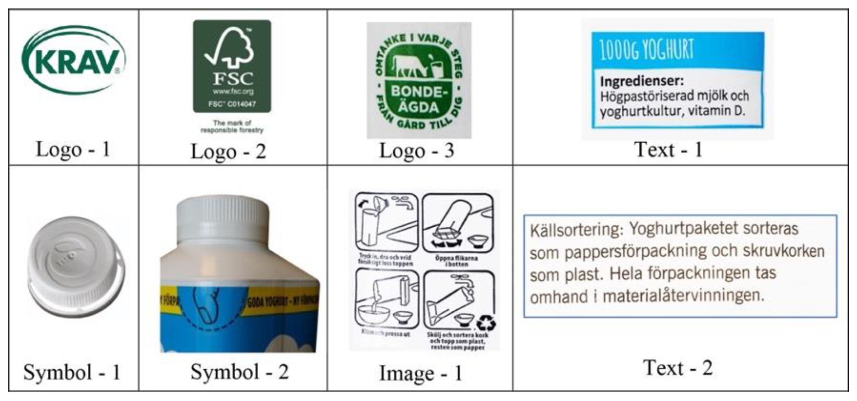 Sustainability | Free Full-Text | The Potential of Food Packaging ...