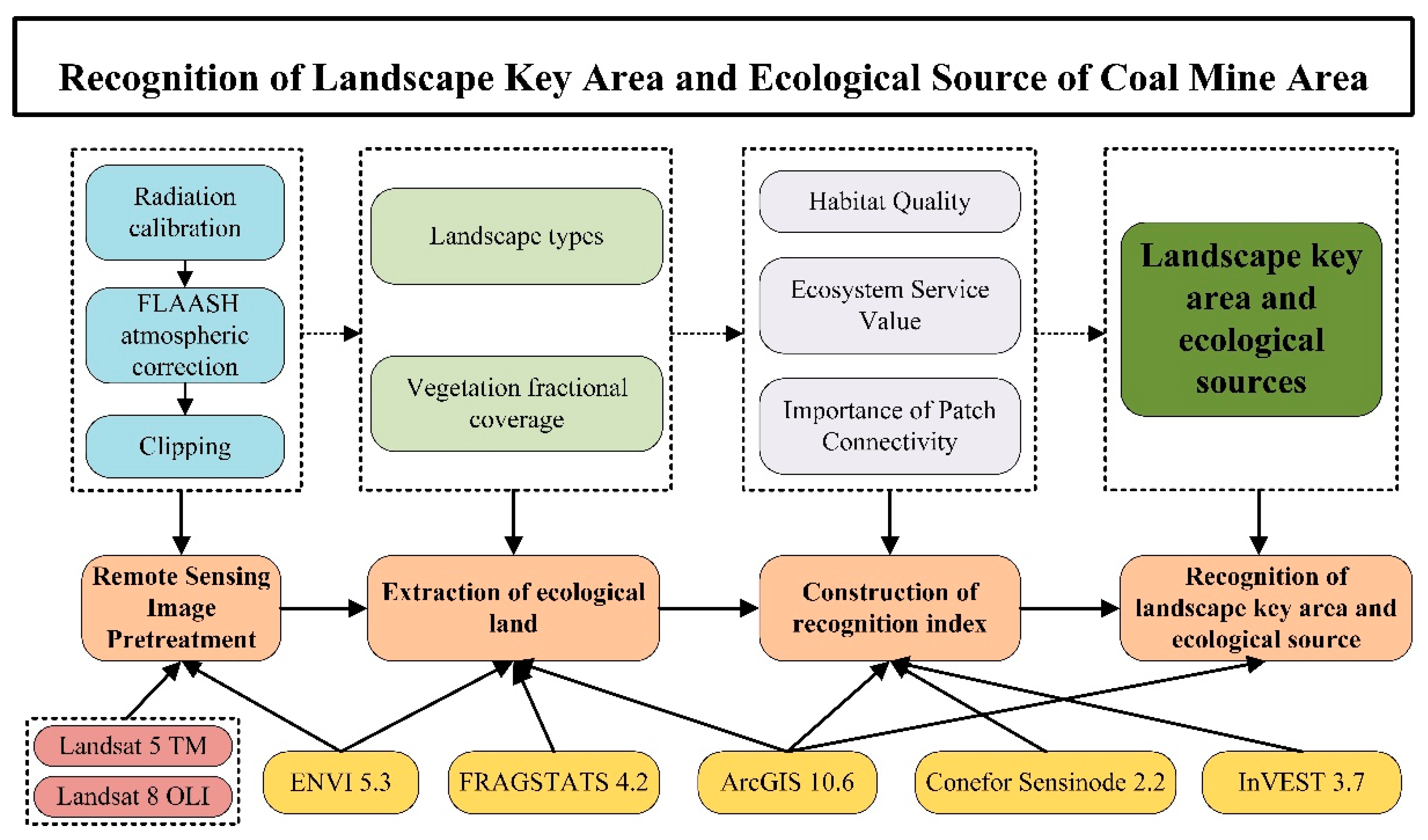 Sustainability 12 02239 g002