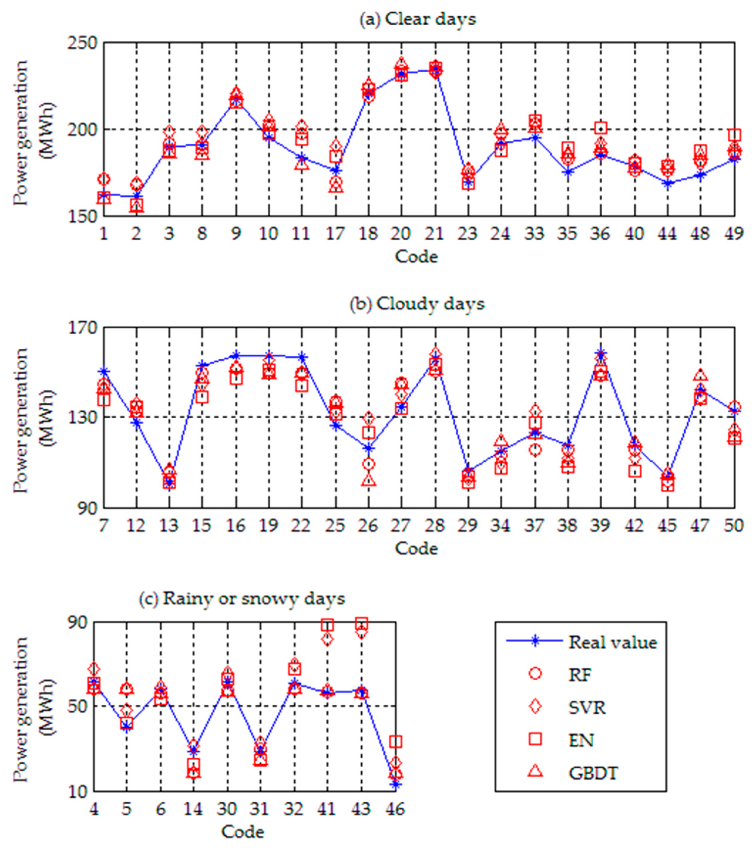Sustainability 12 02247 g004 Sustainability 12 02247 g004