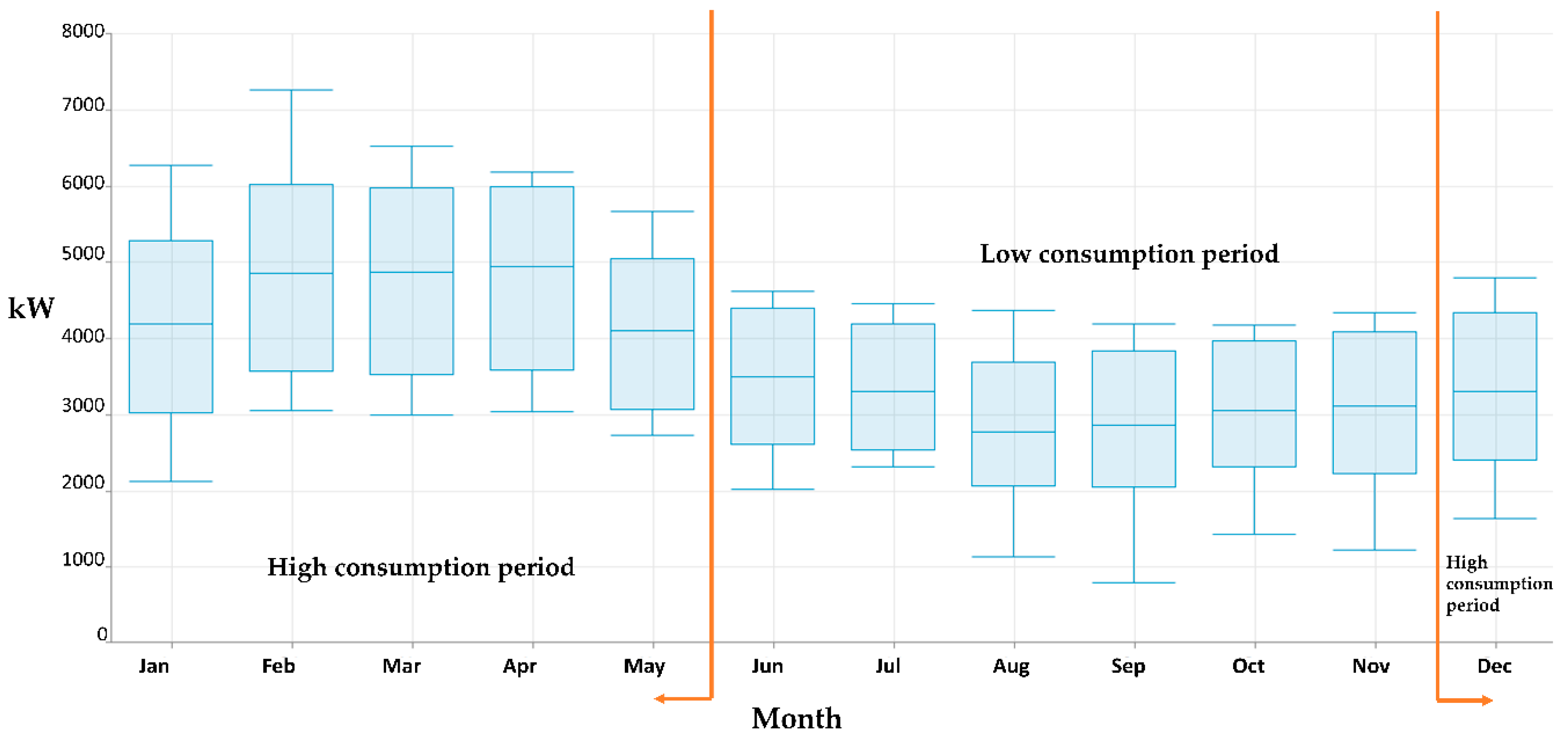 Sustainability 12 02282 g005