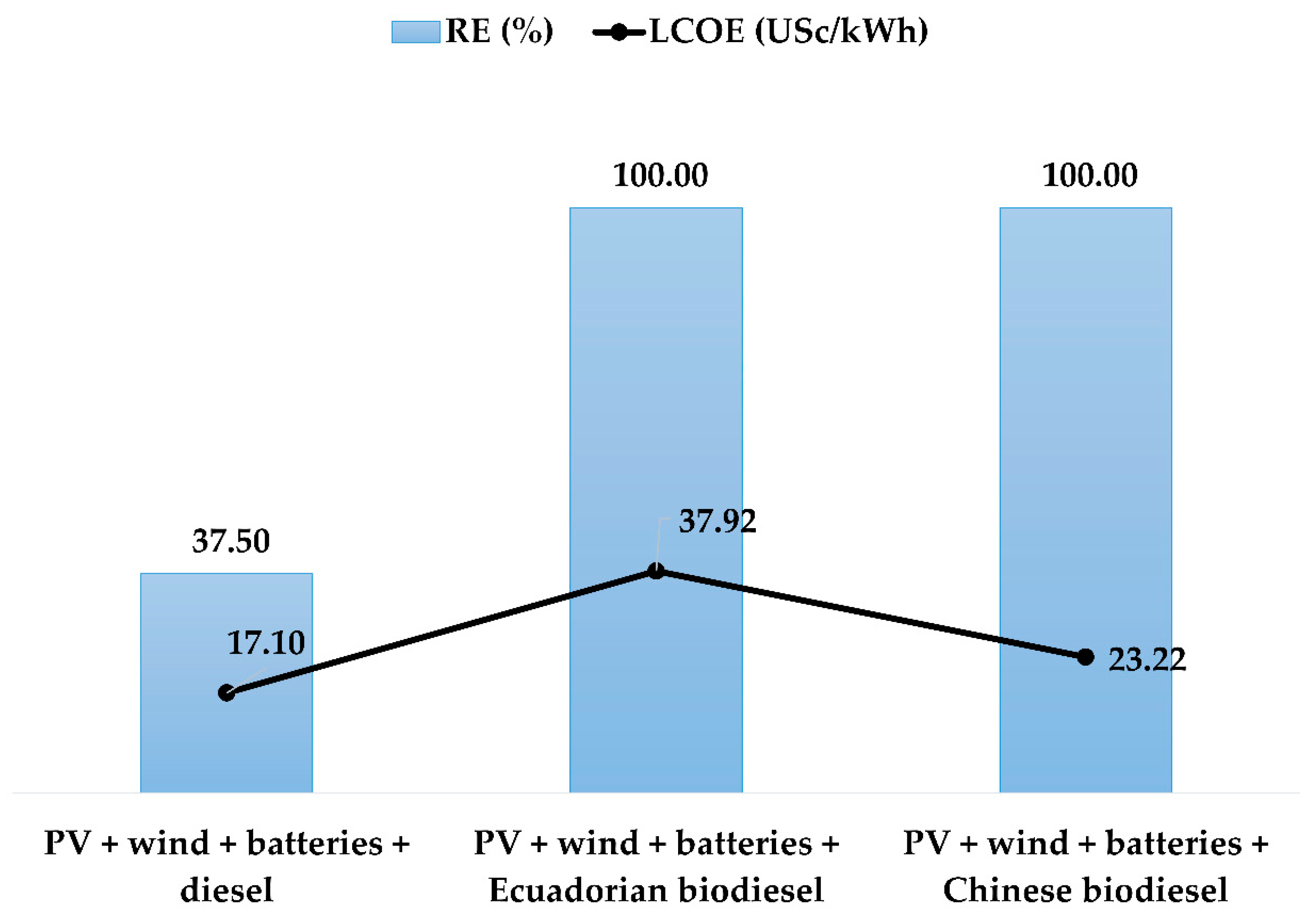 Sustainability 12 02282 g009
