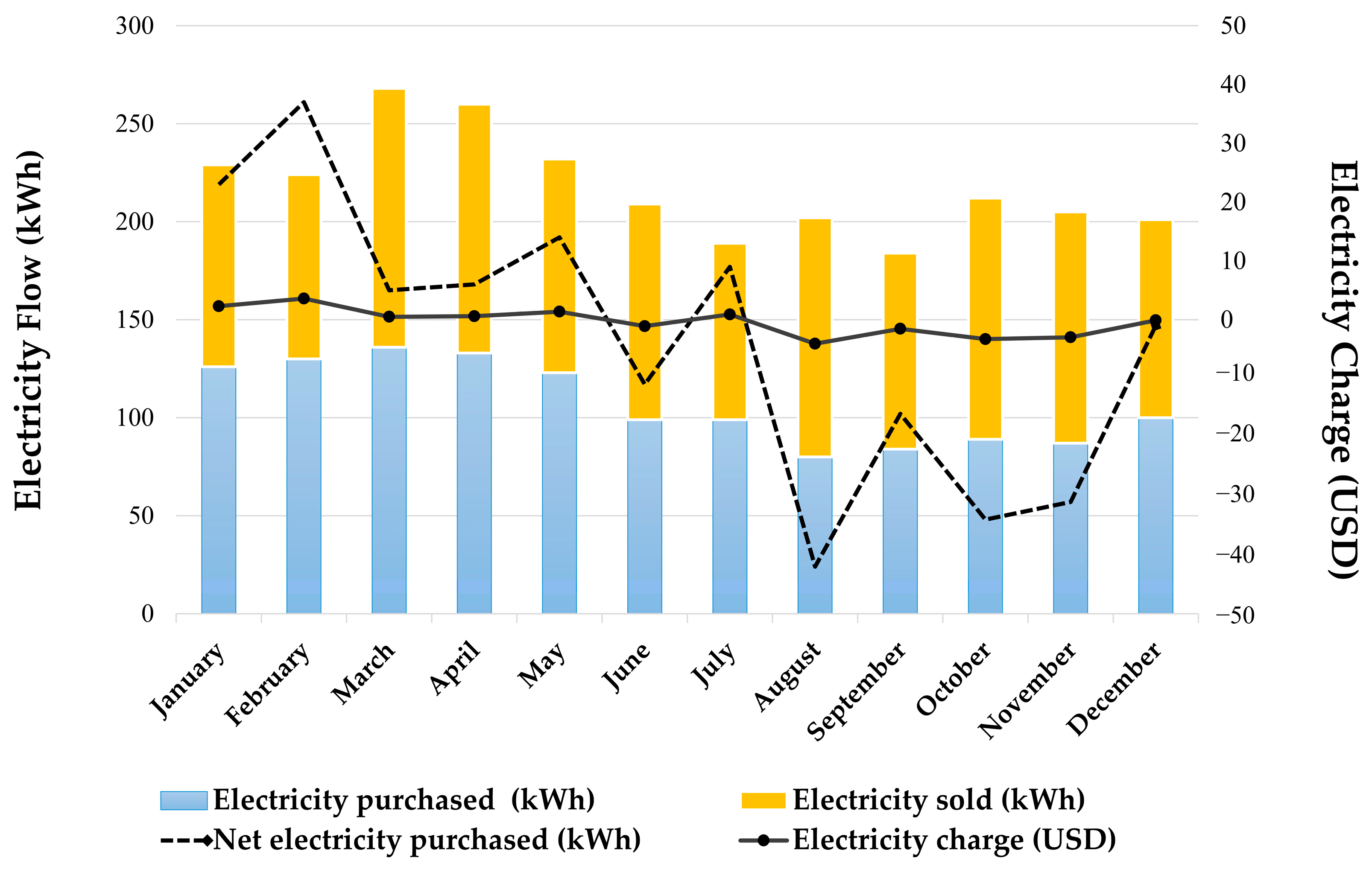 Sustainability 12 02282 g010