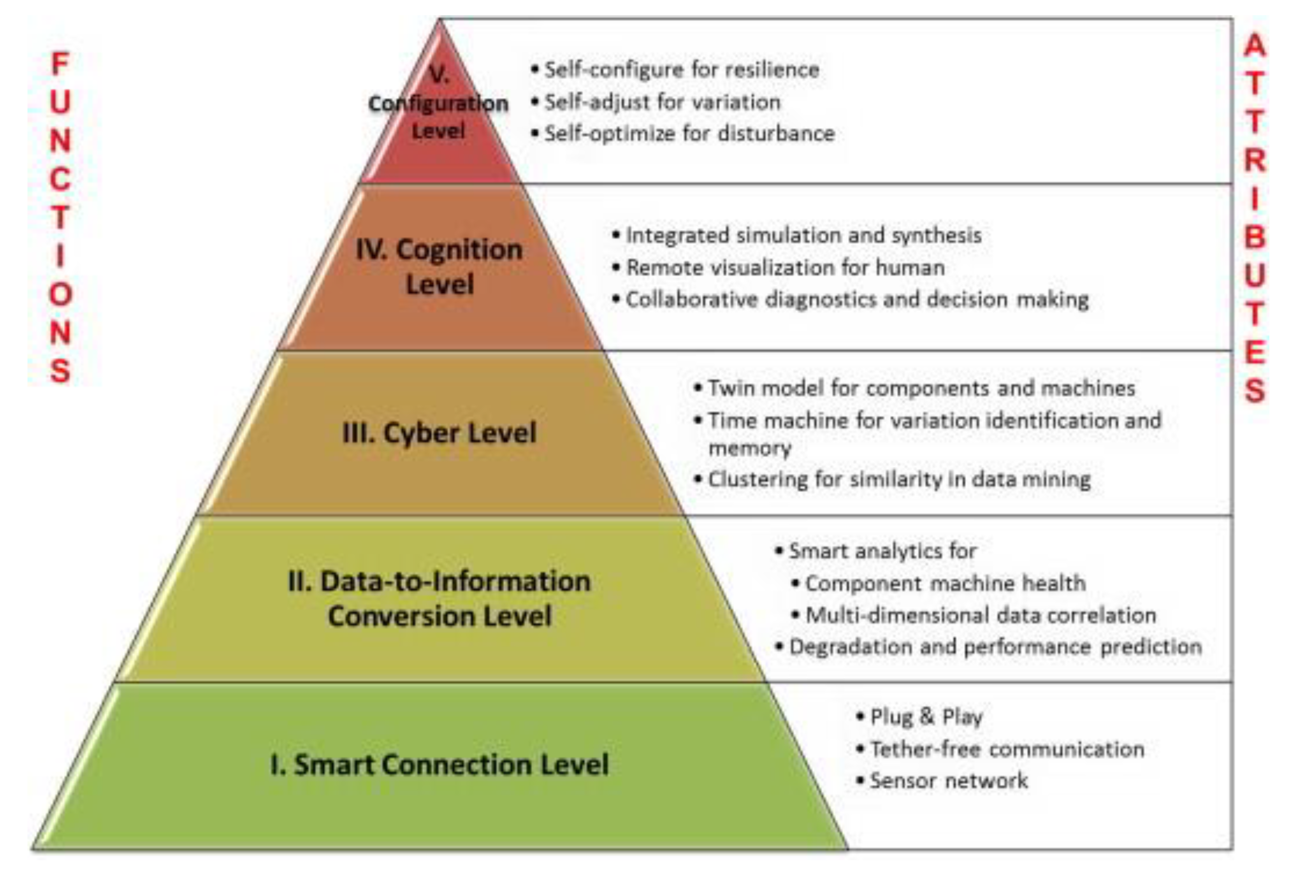 Sustainability 12 02286 g005 Sustainability 12 02286 g005