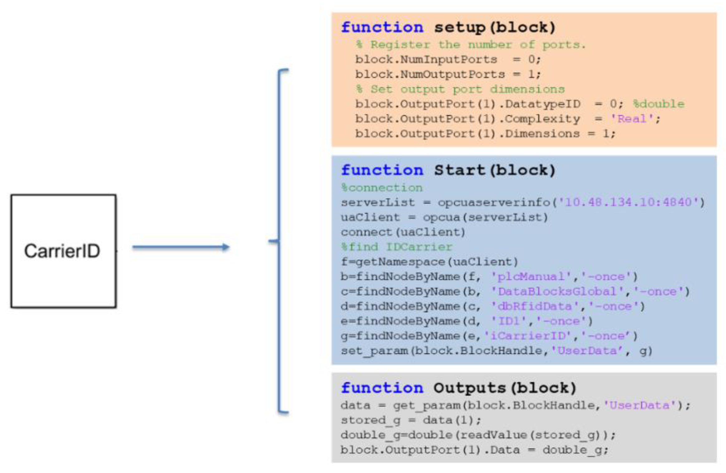 Sustainability 12 02286 g006 Sustainability 12 02286 g006