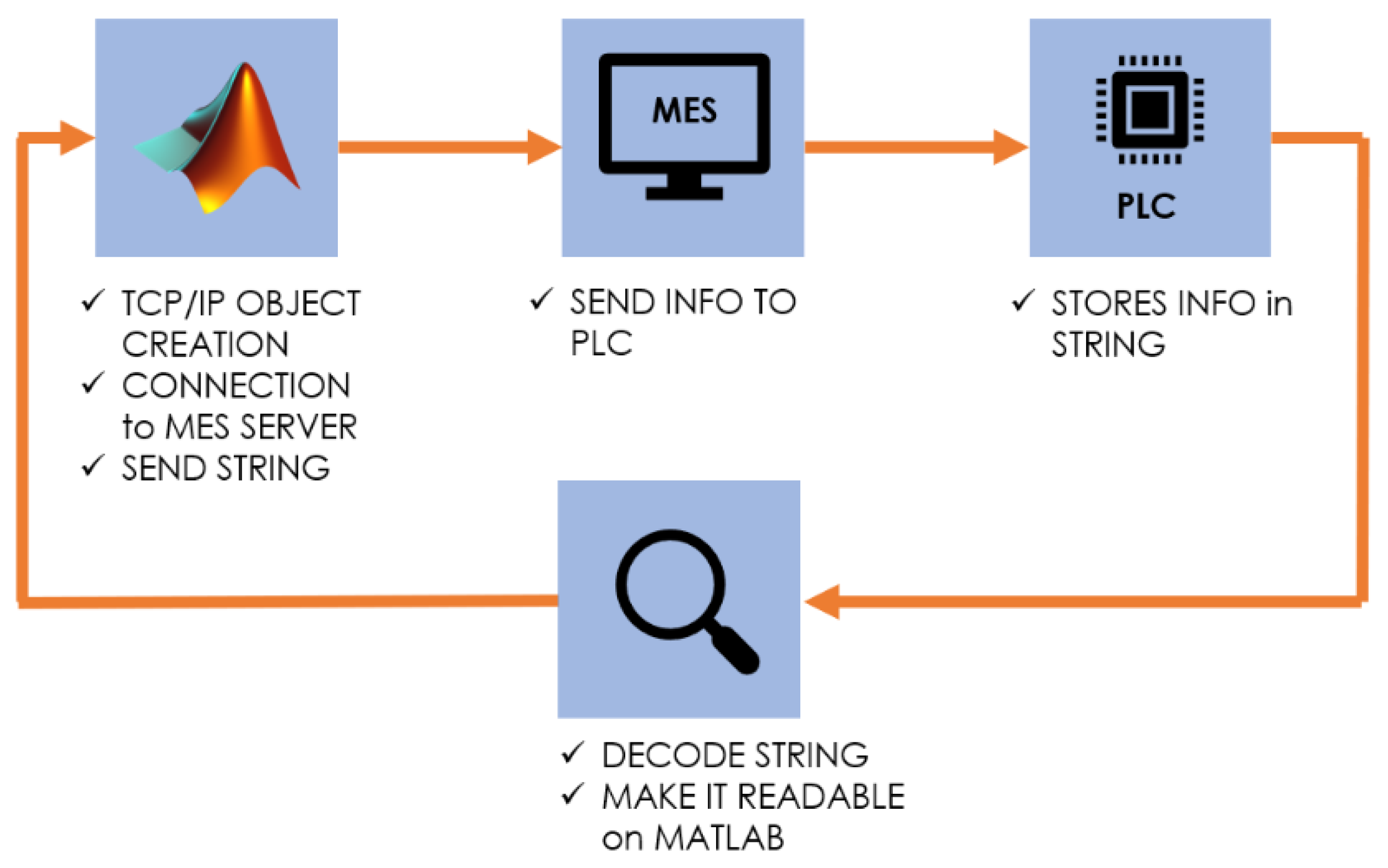 Sustainability 12 02286 g009 Sustainability 12 02286 g009