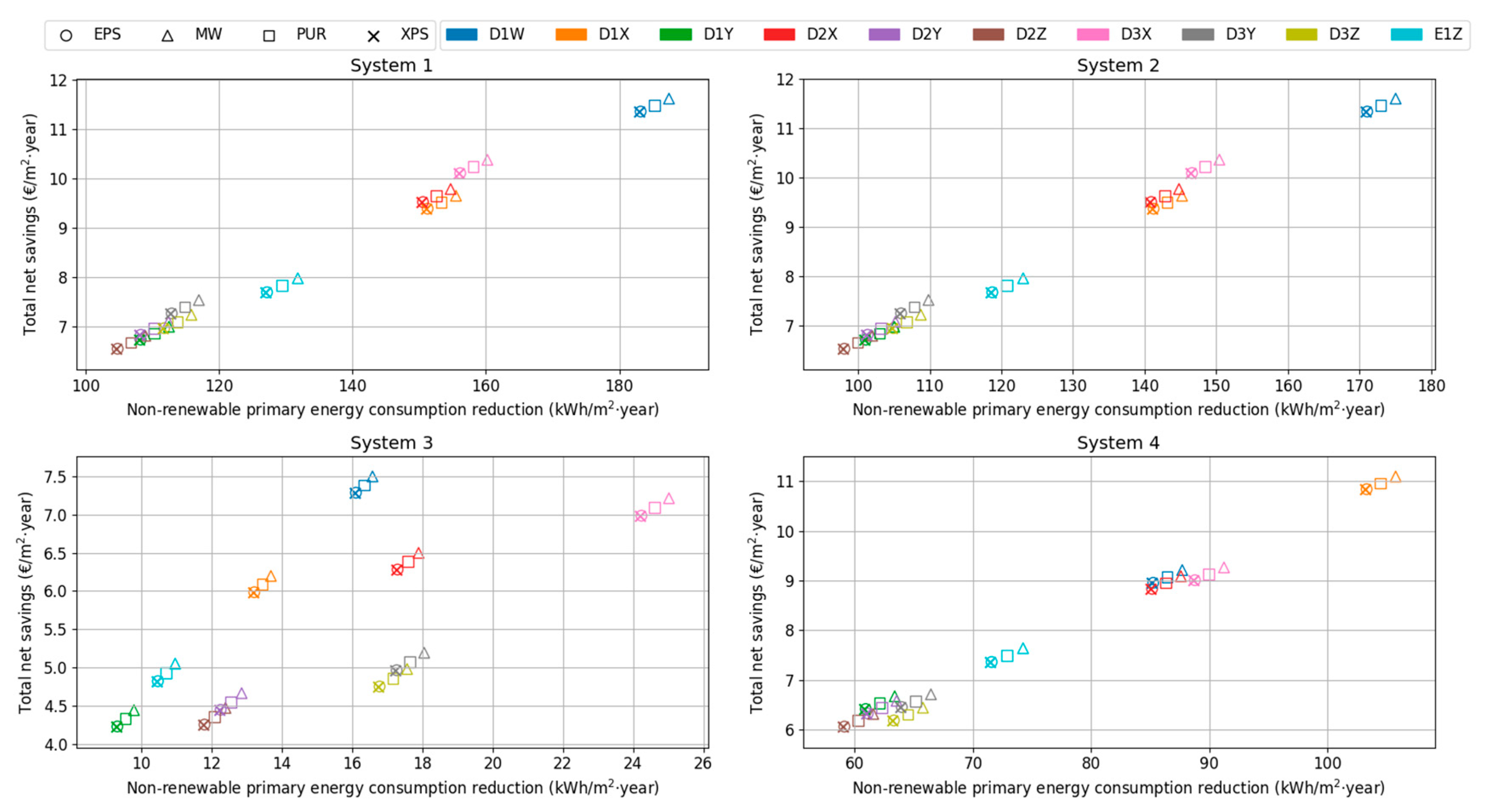 Sustainability 12 02287 g004 Sustainability 12 02287 g004