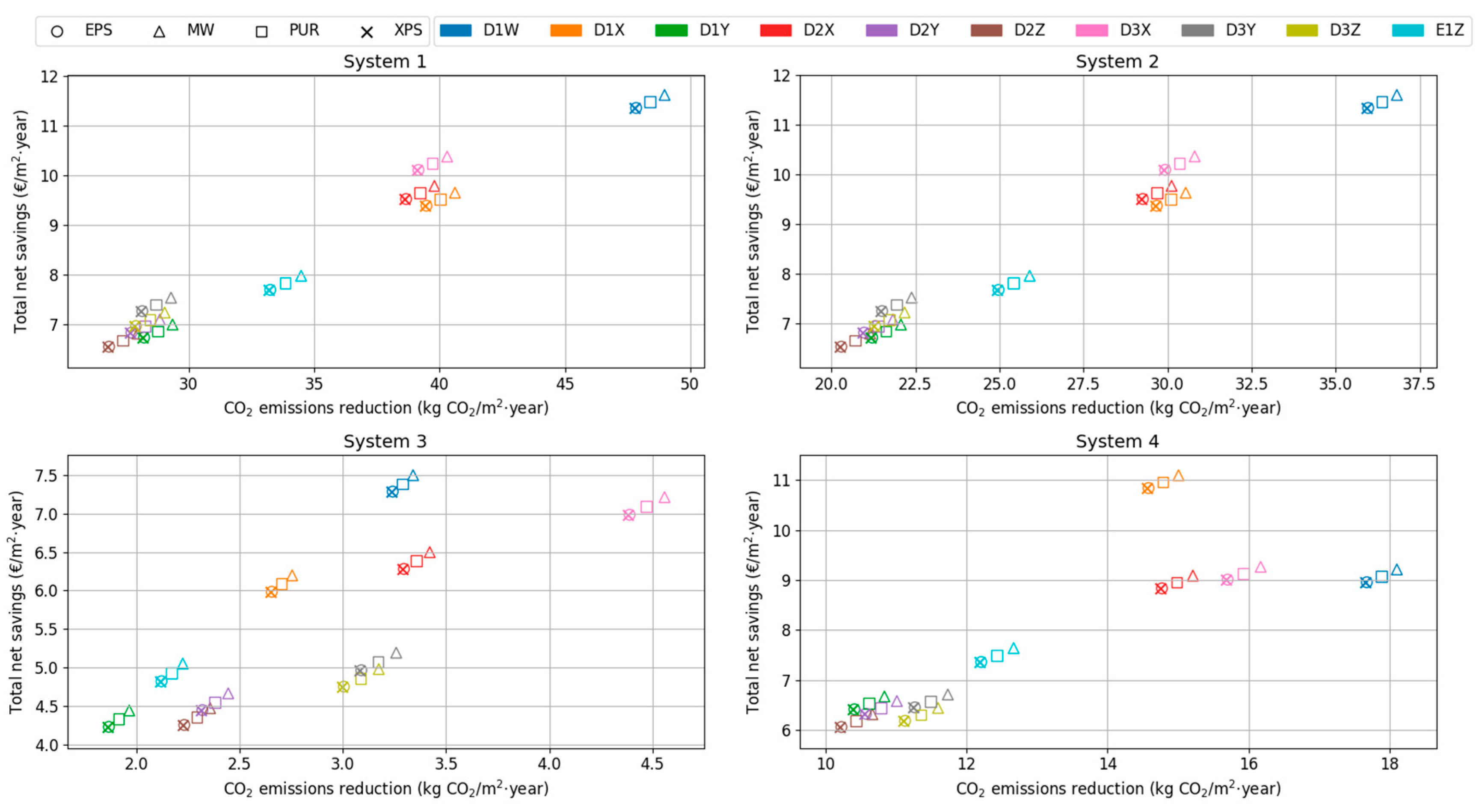 Sustainability 12 02287 g005 Sustainability 12 02287 g005
