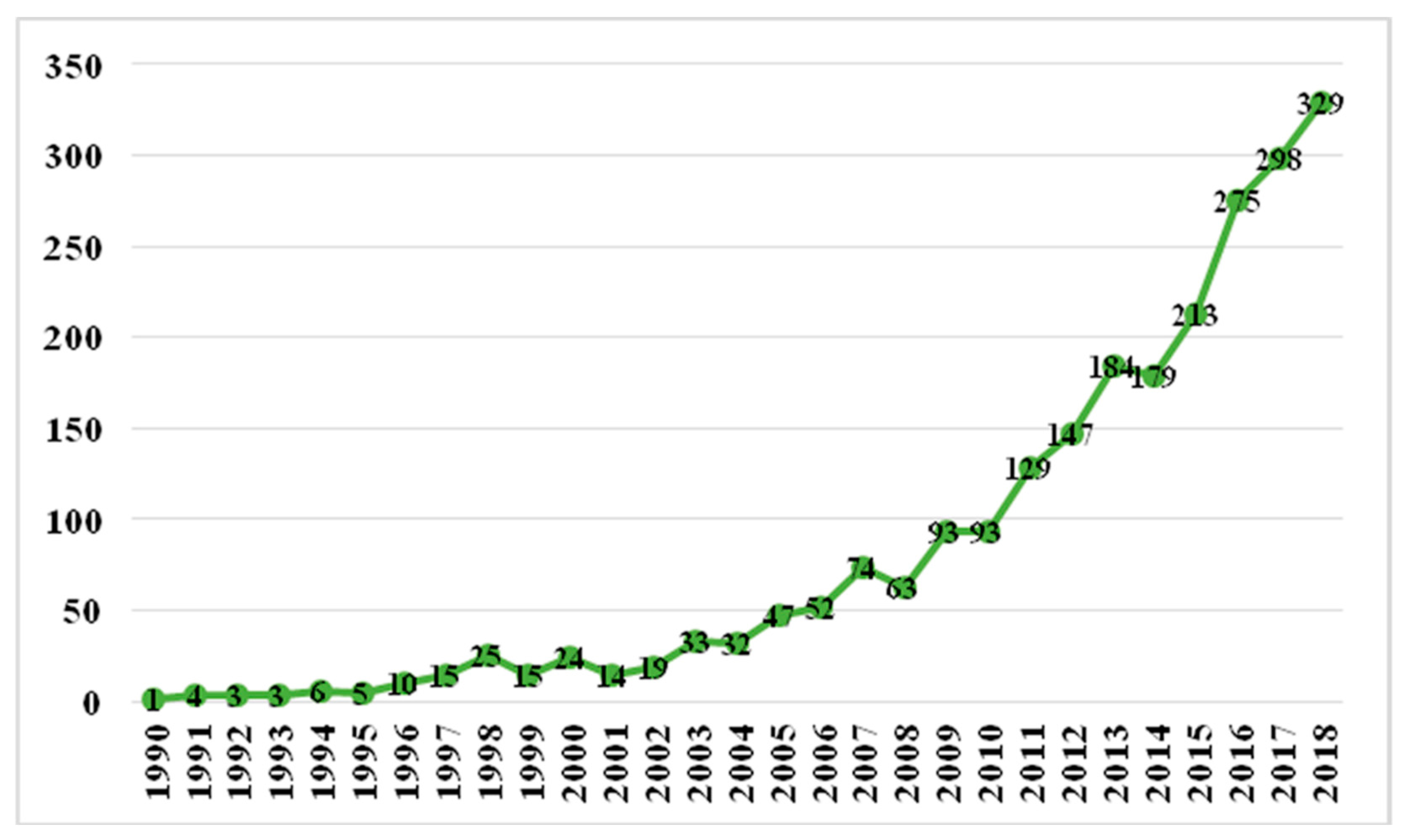 Sustainability 12 02304 g002 Sustainability 12 02304 g002
