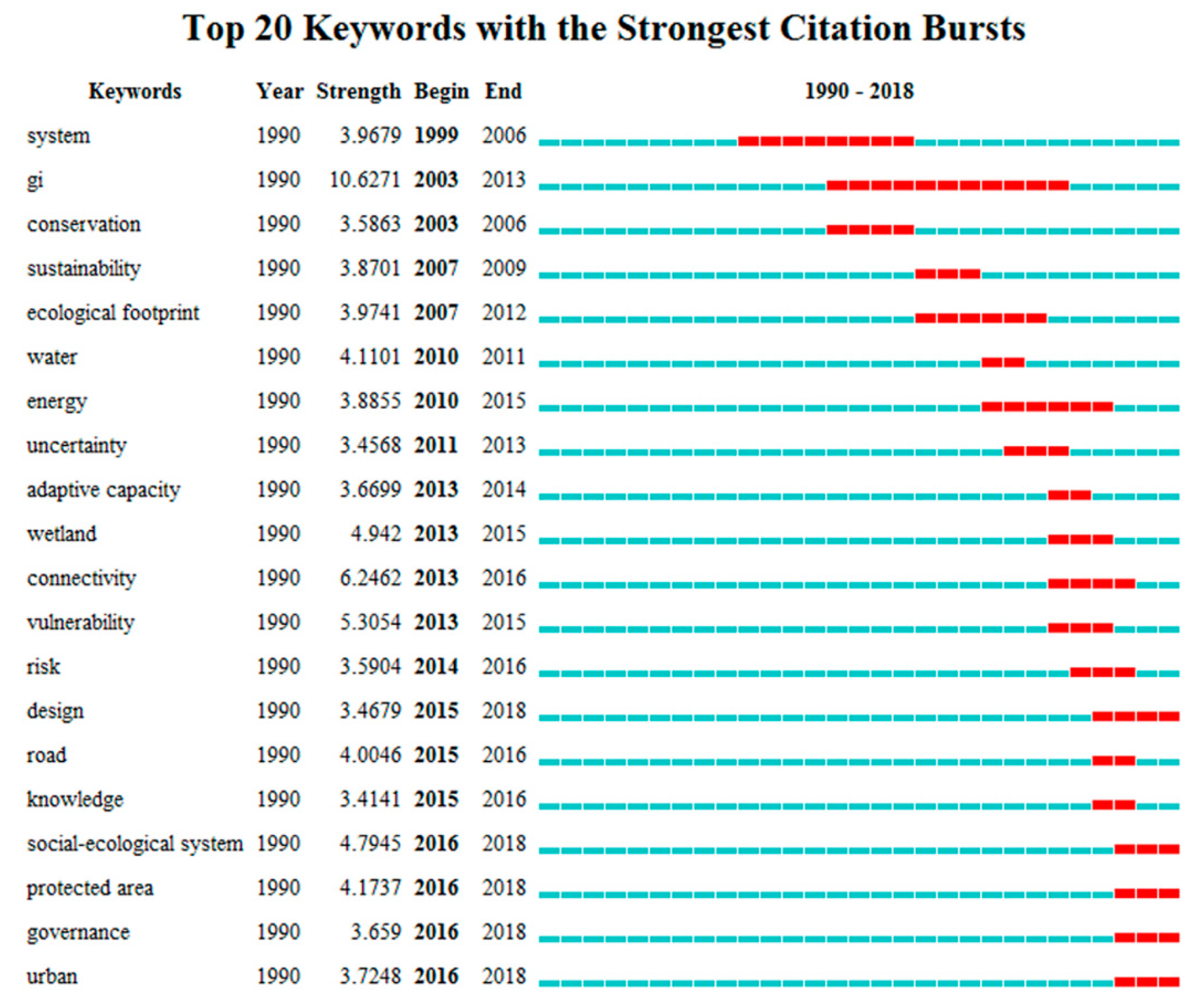 Sustainability 12 02304 g011 Sustainability 12 02304 g011