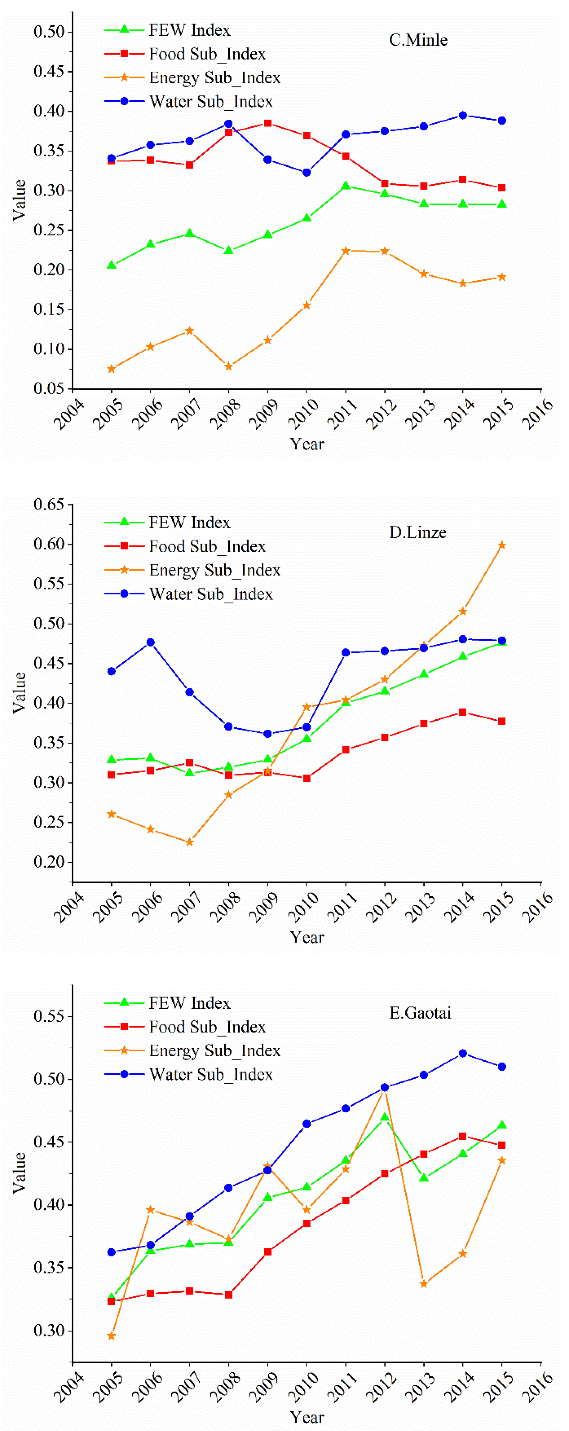 Sustainability 12 02309 g002b Sustainability 12 02309 g002b