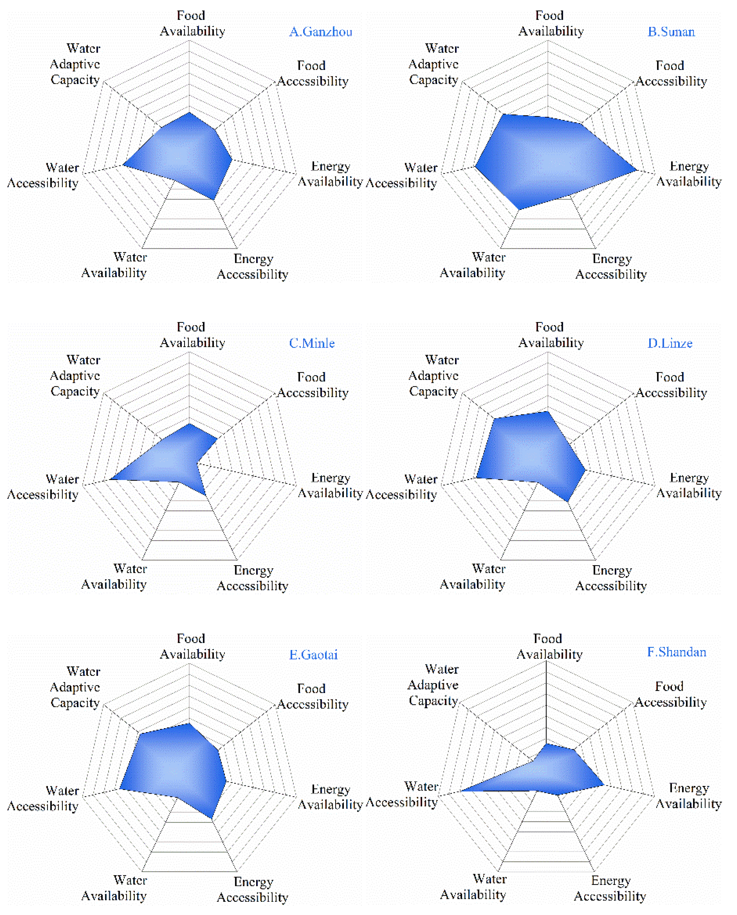 Sustainability 12 02309 g007 Sustainability 12 02309 g007